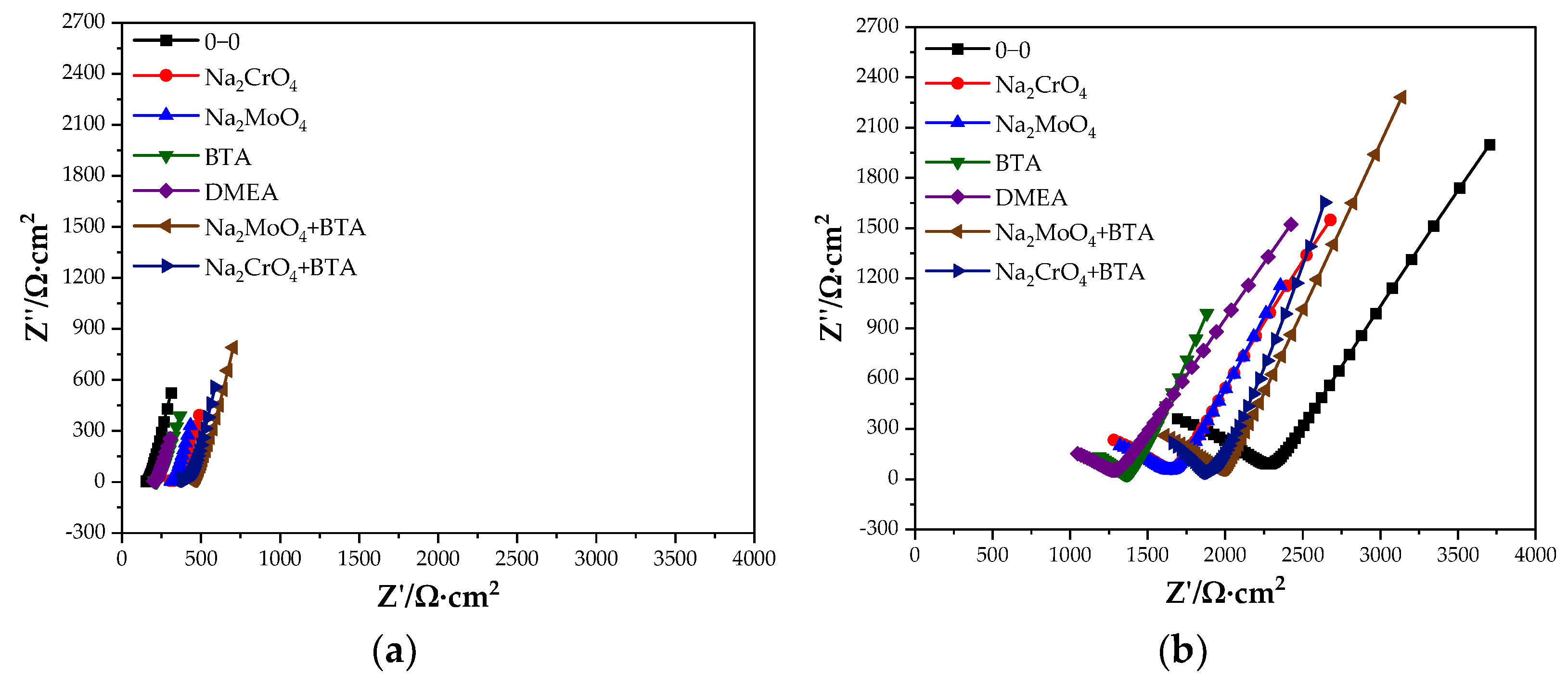Coatings 12 00692 g002