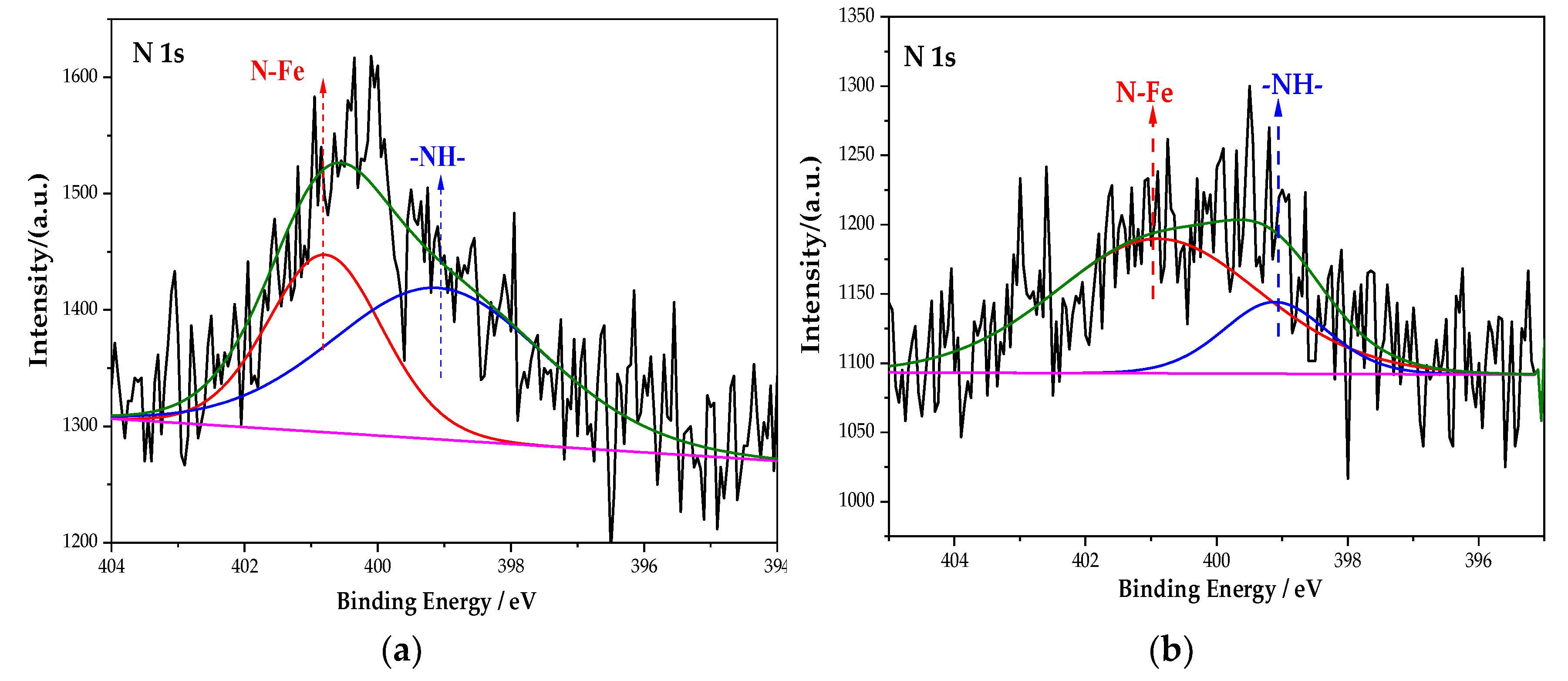 Coatings 12 00692 g006a