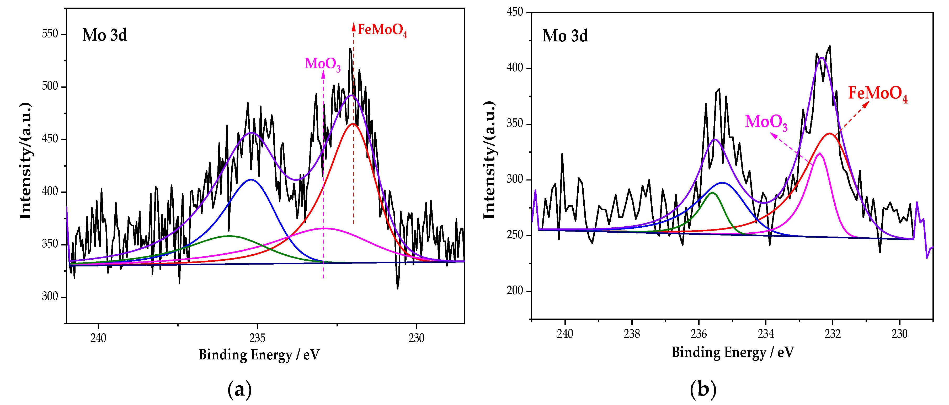 Coatings 12 00692 g009