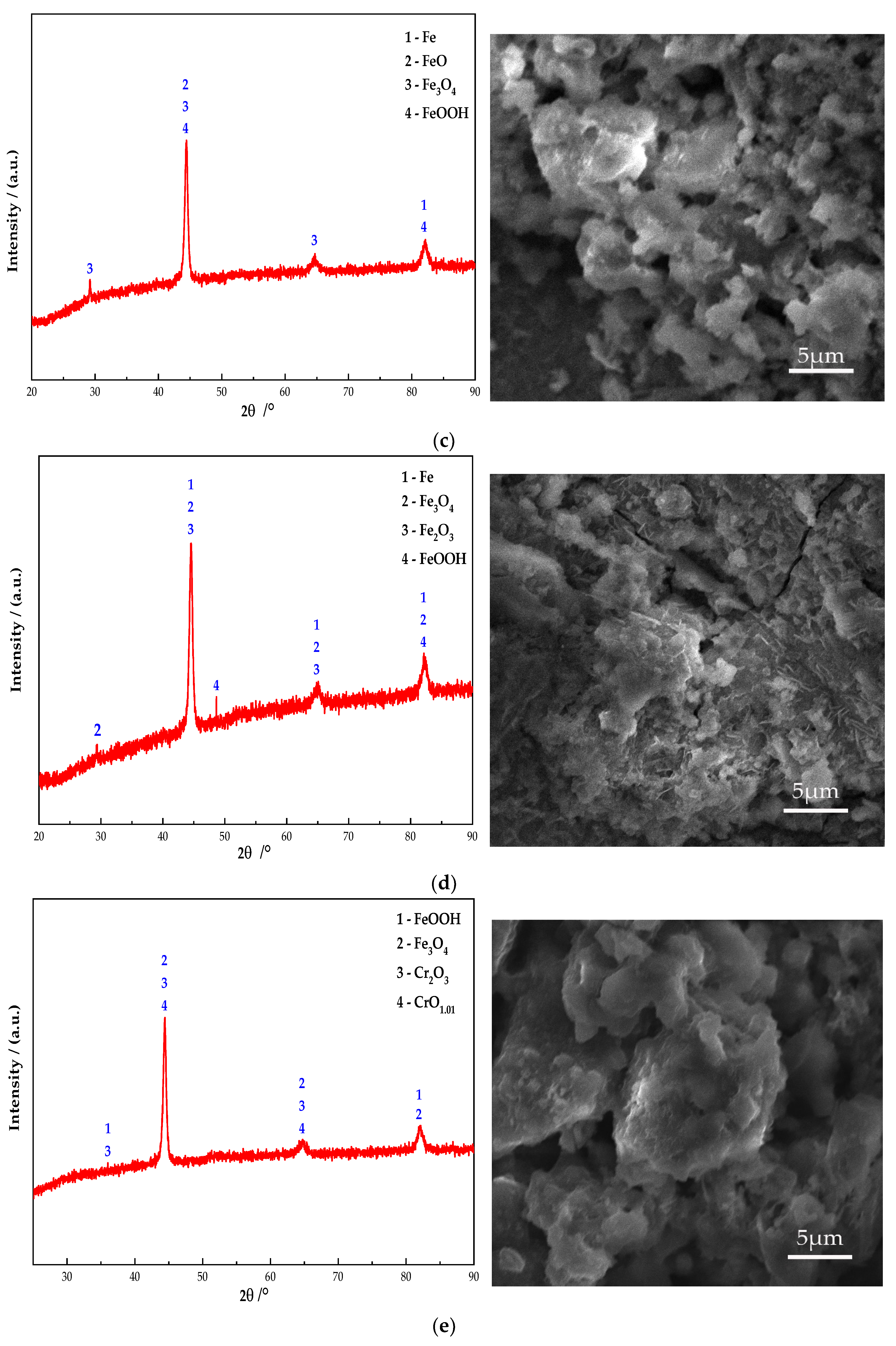Coatings 12 00692 g010b