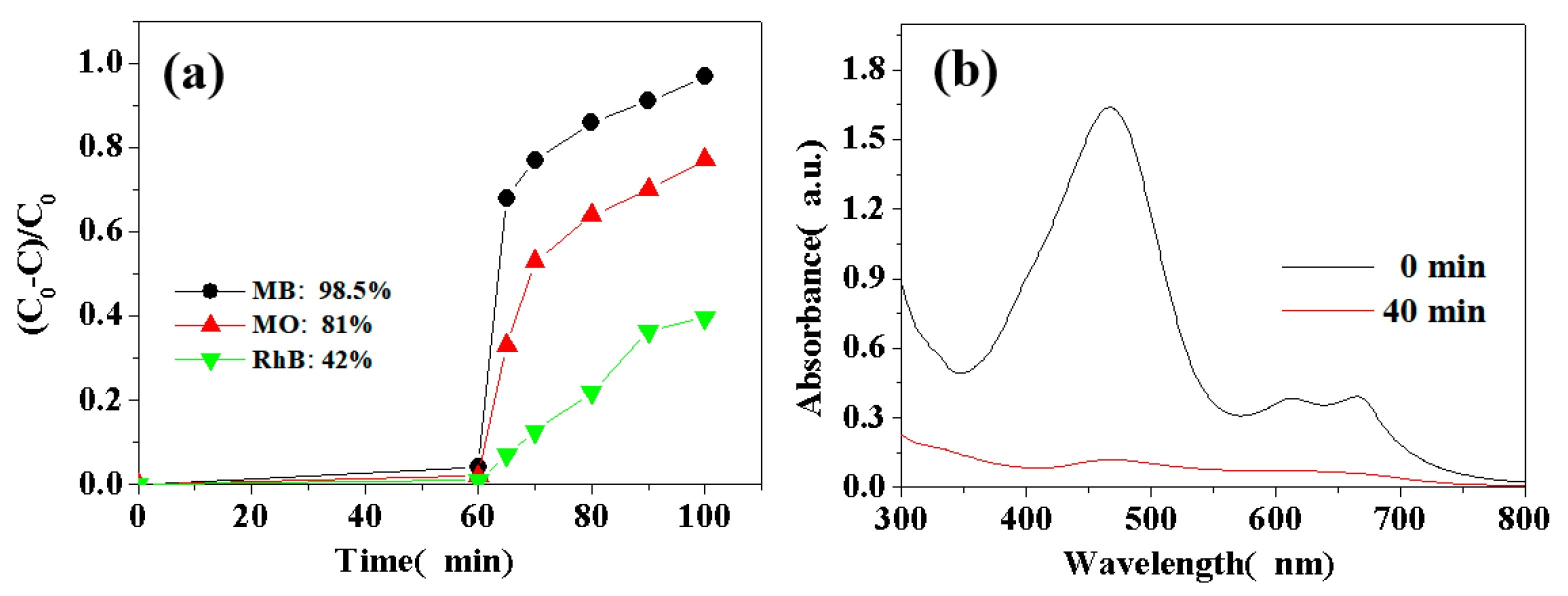 Coatings 12 00695 g007