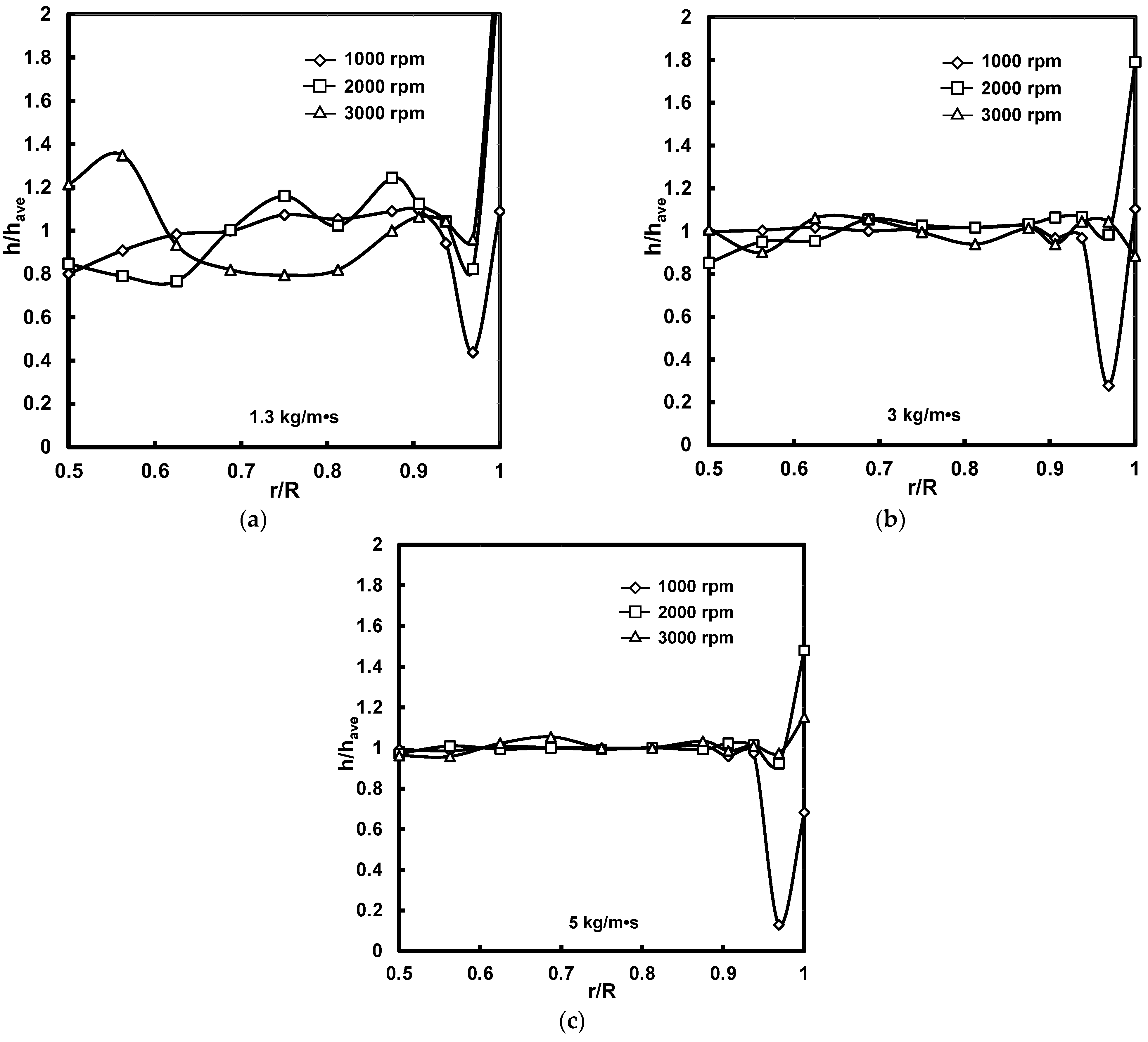 Coatings 12 00698 g003