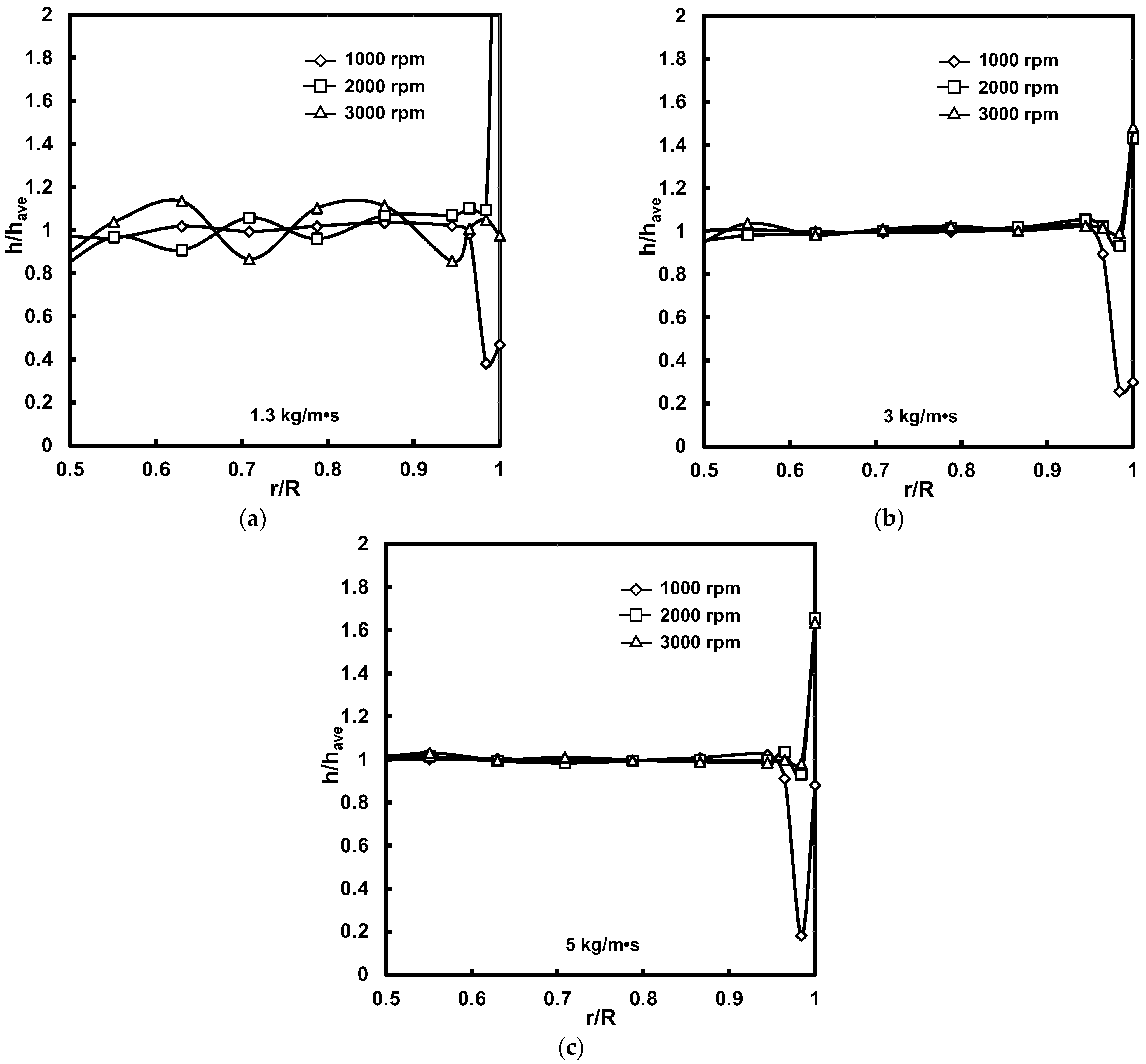 Coatings 12 00698 g004