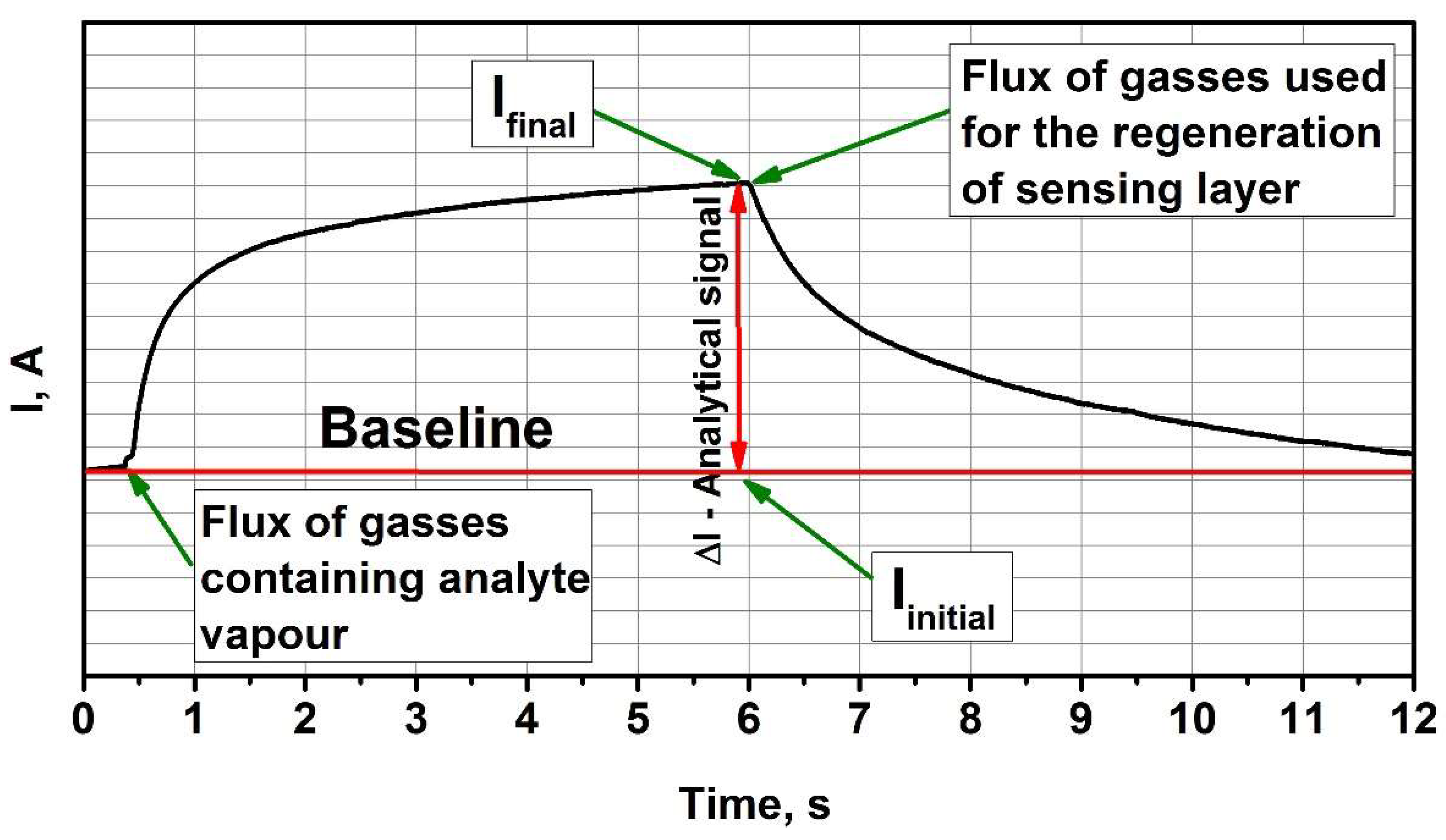 Coatings 12 00699 g003