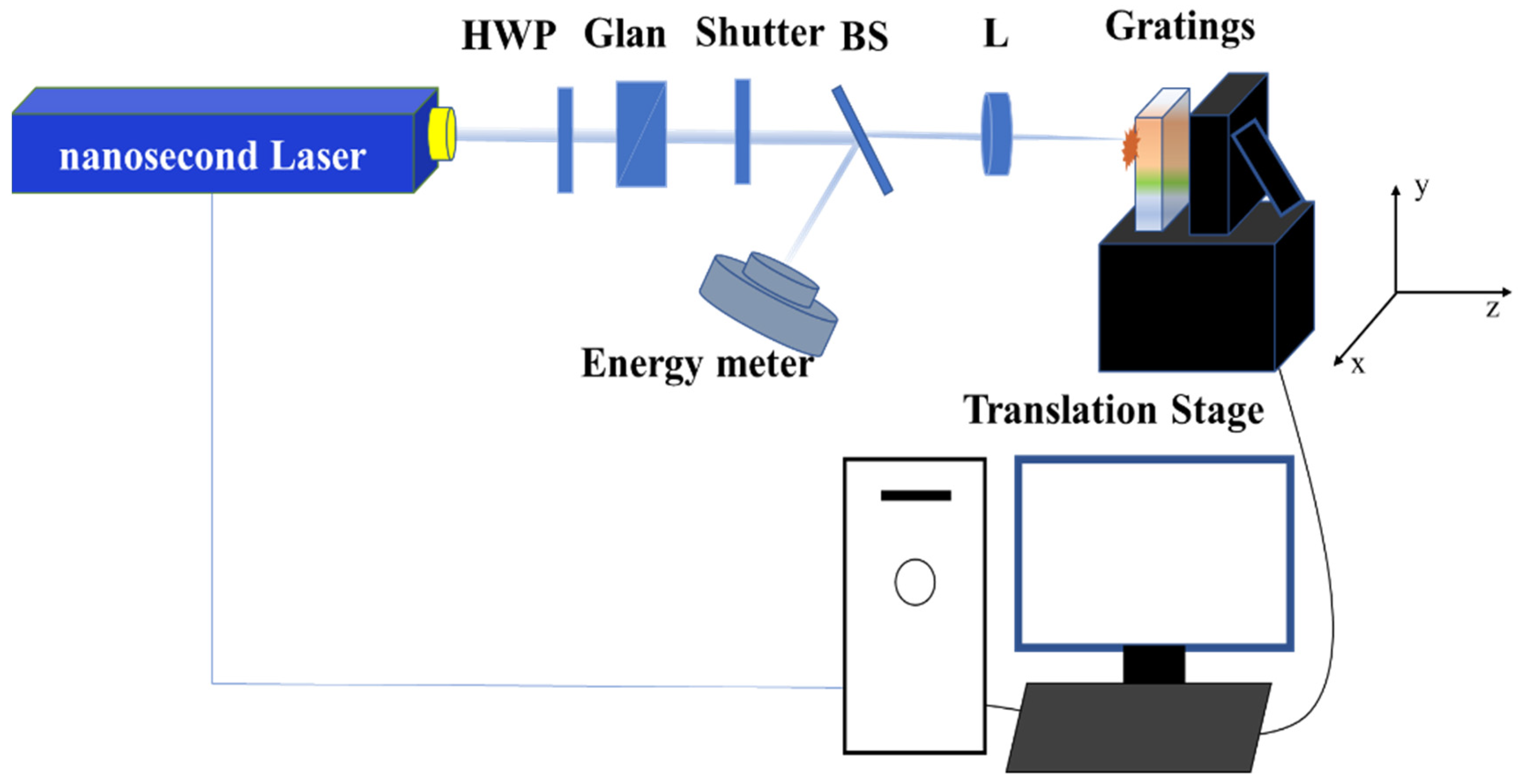 Coatings 12 00701 g002