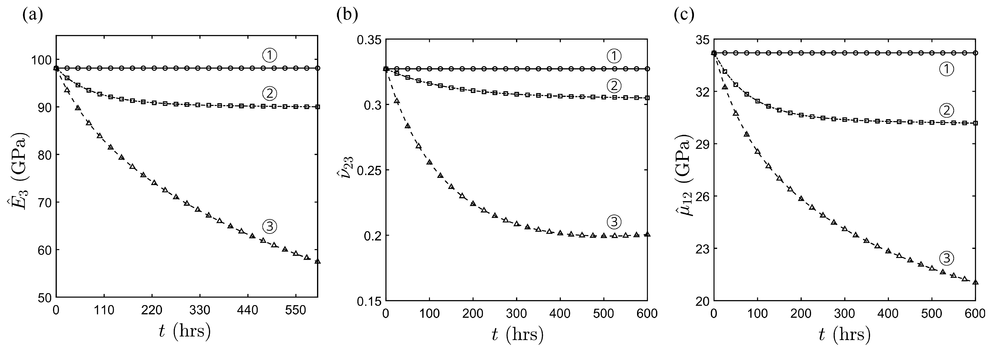Coatings 12 00705 g006