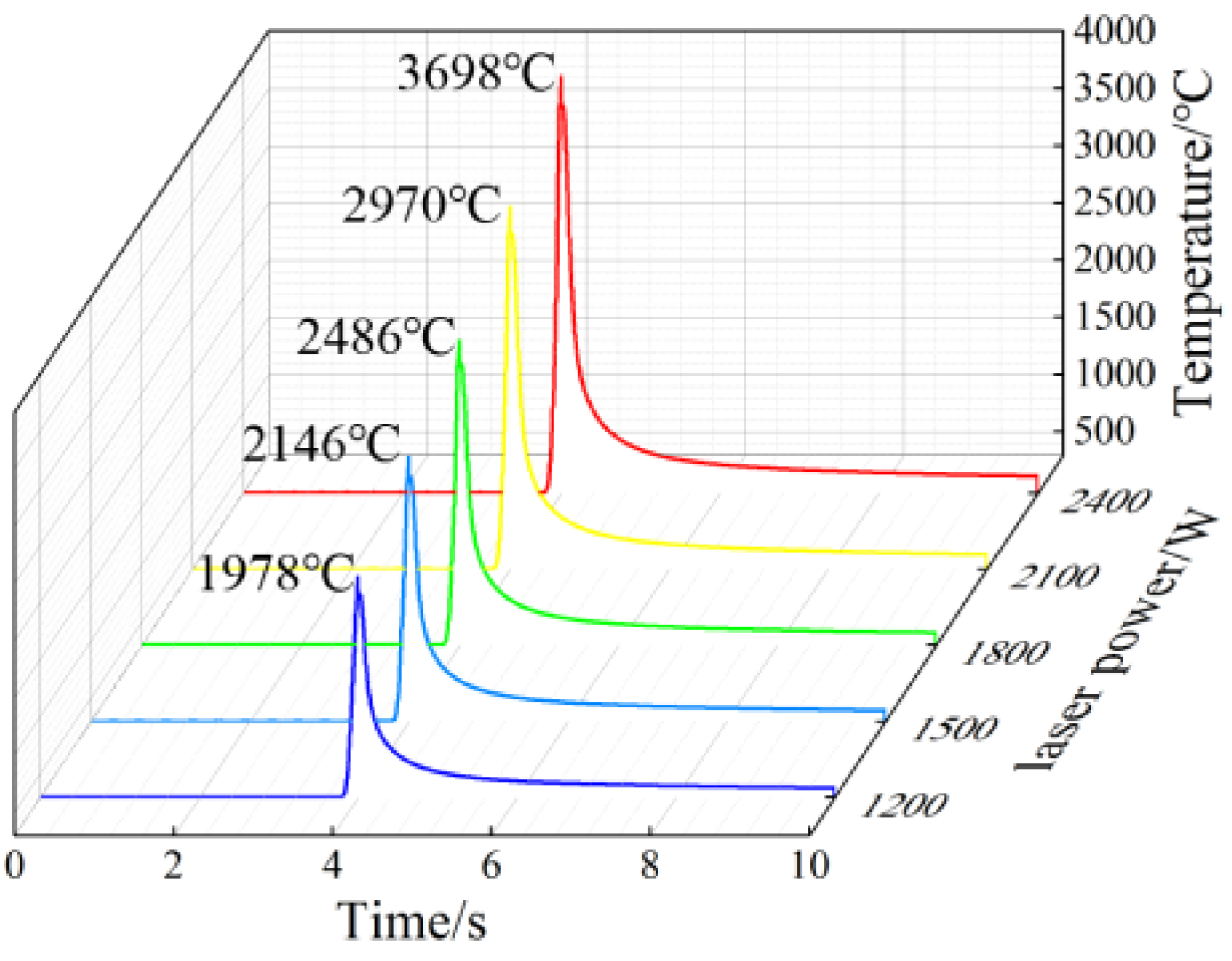 Coatings 12 00708 g003