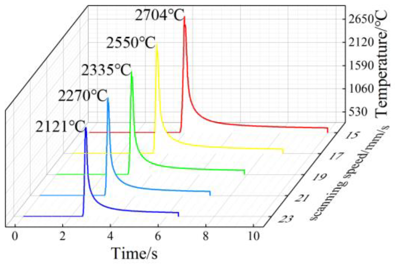 Coatings 12 00708 g006