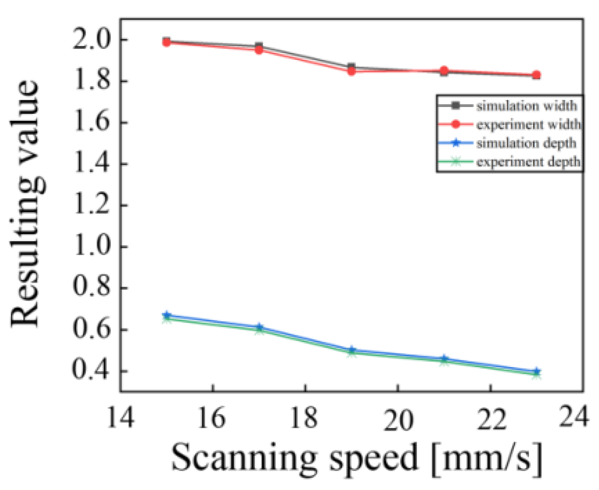 Coatings 12 00708 g007