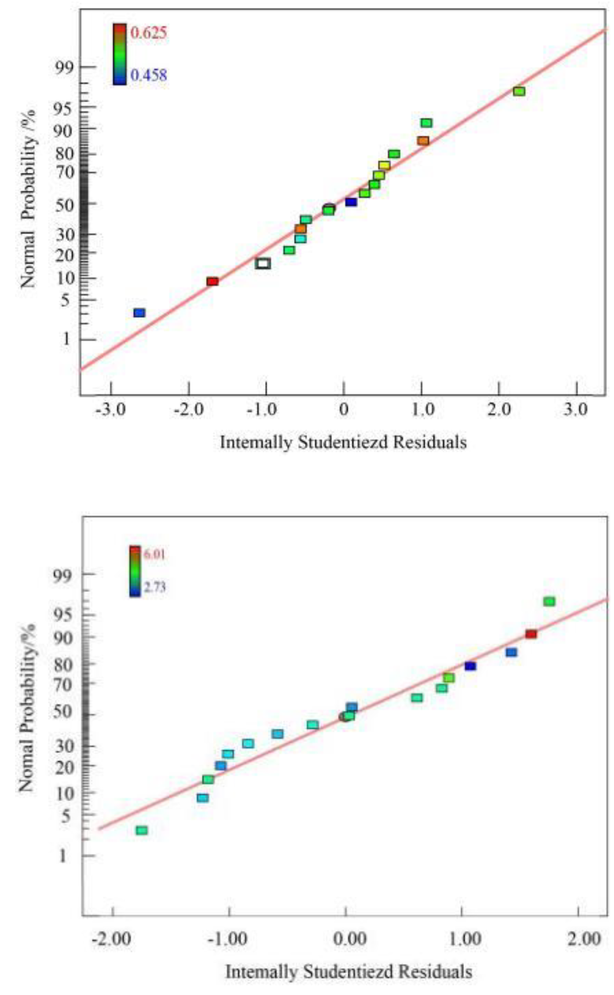 Coatings 12 00708 g012