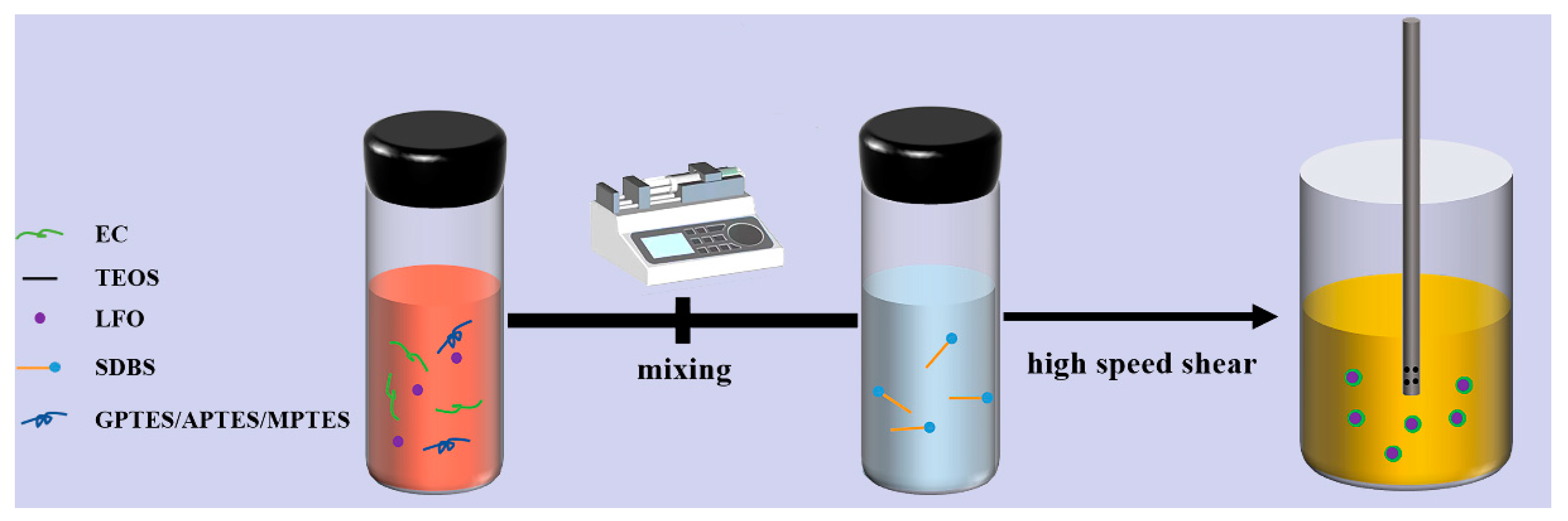 Coatings 12 00711 g001