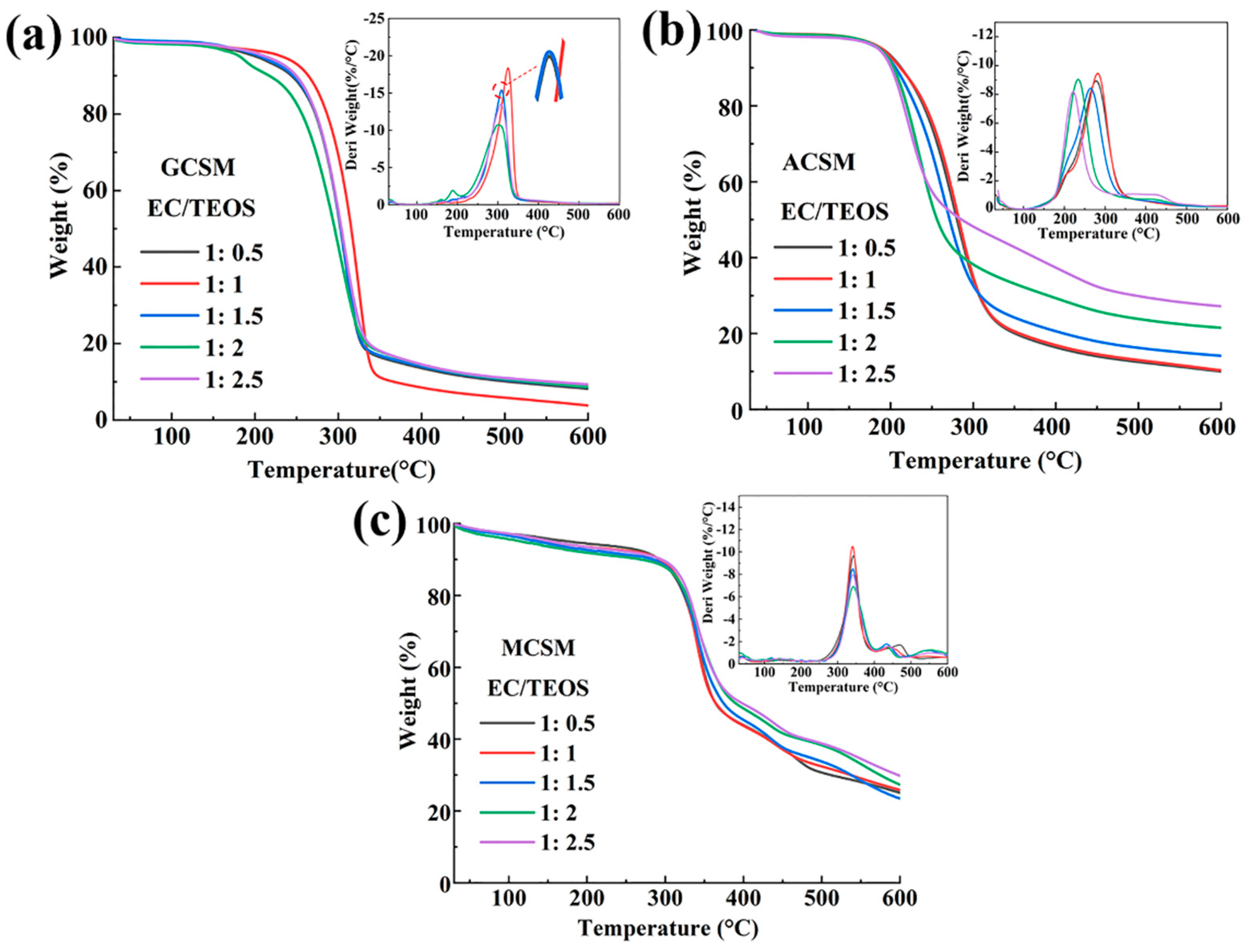 Coatings 12 00711 g002