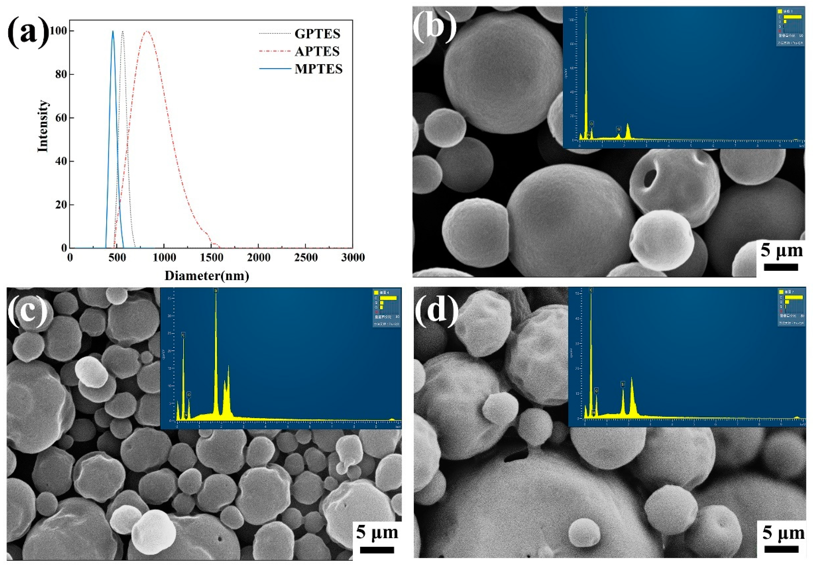 Coatings 12 00711 g004