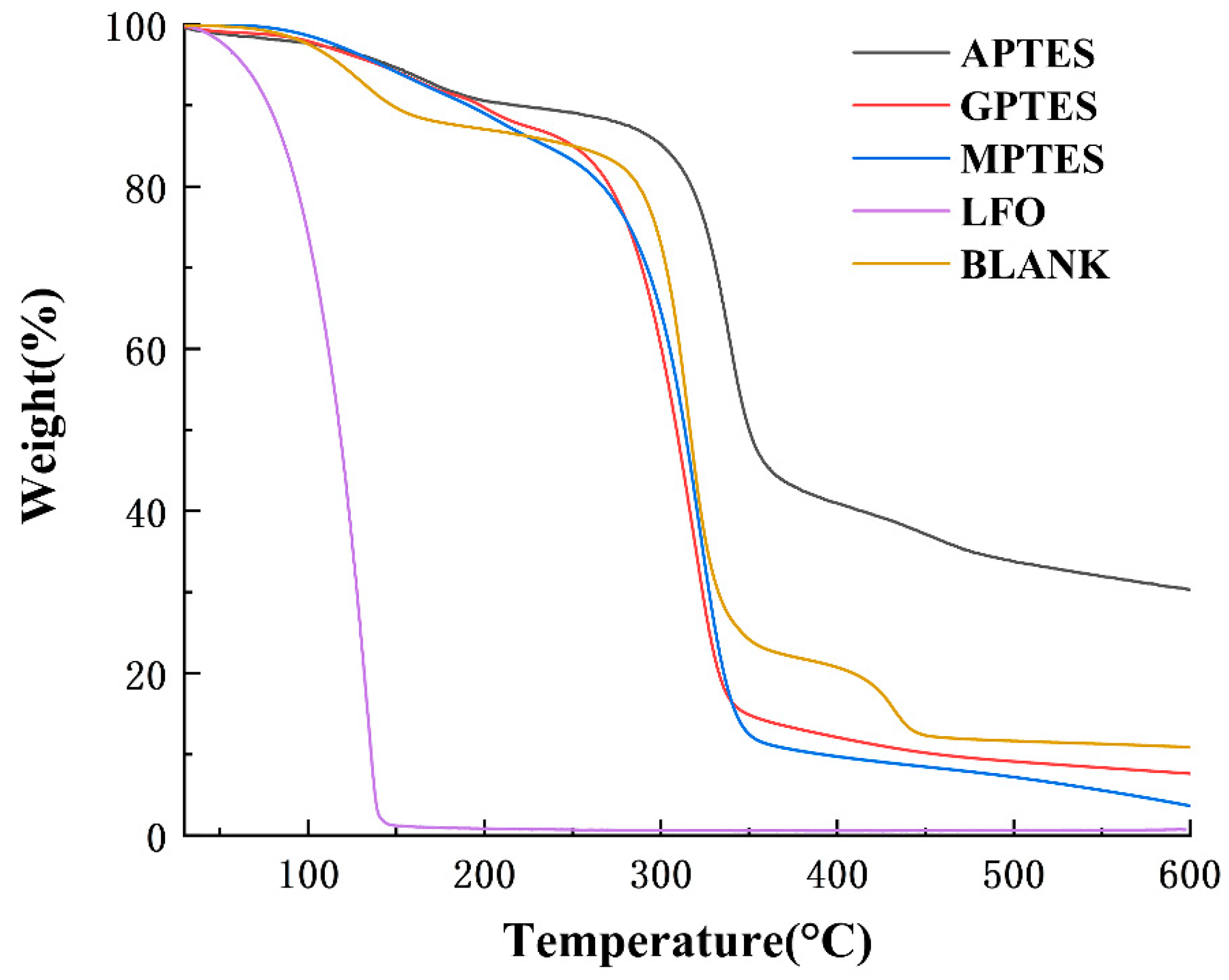 Coatings 12 00711 g005