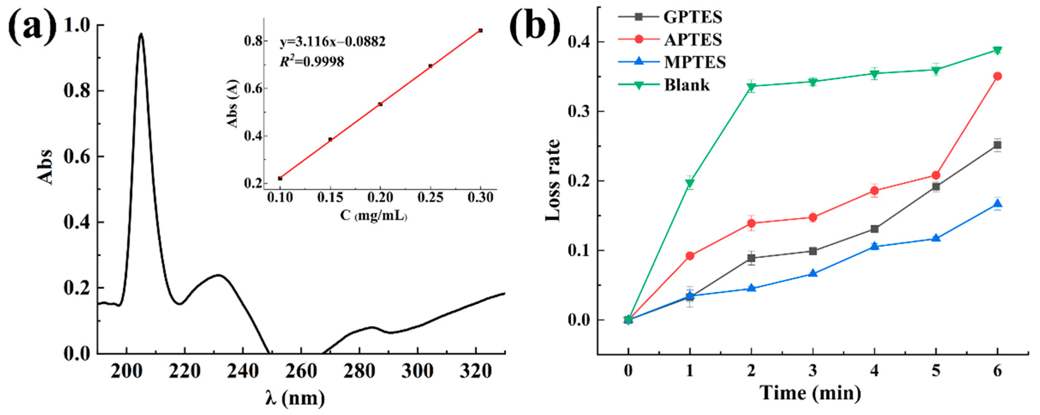 Coatings 12 00711 g006