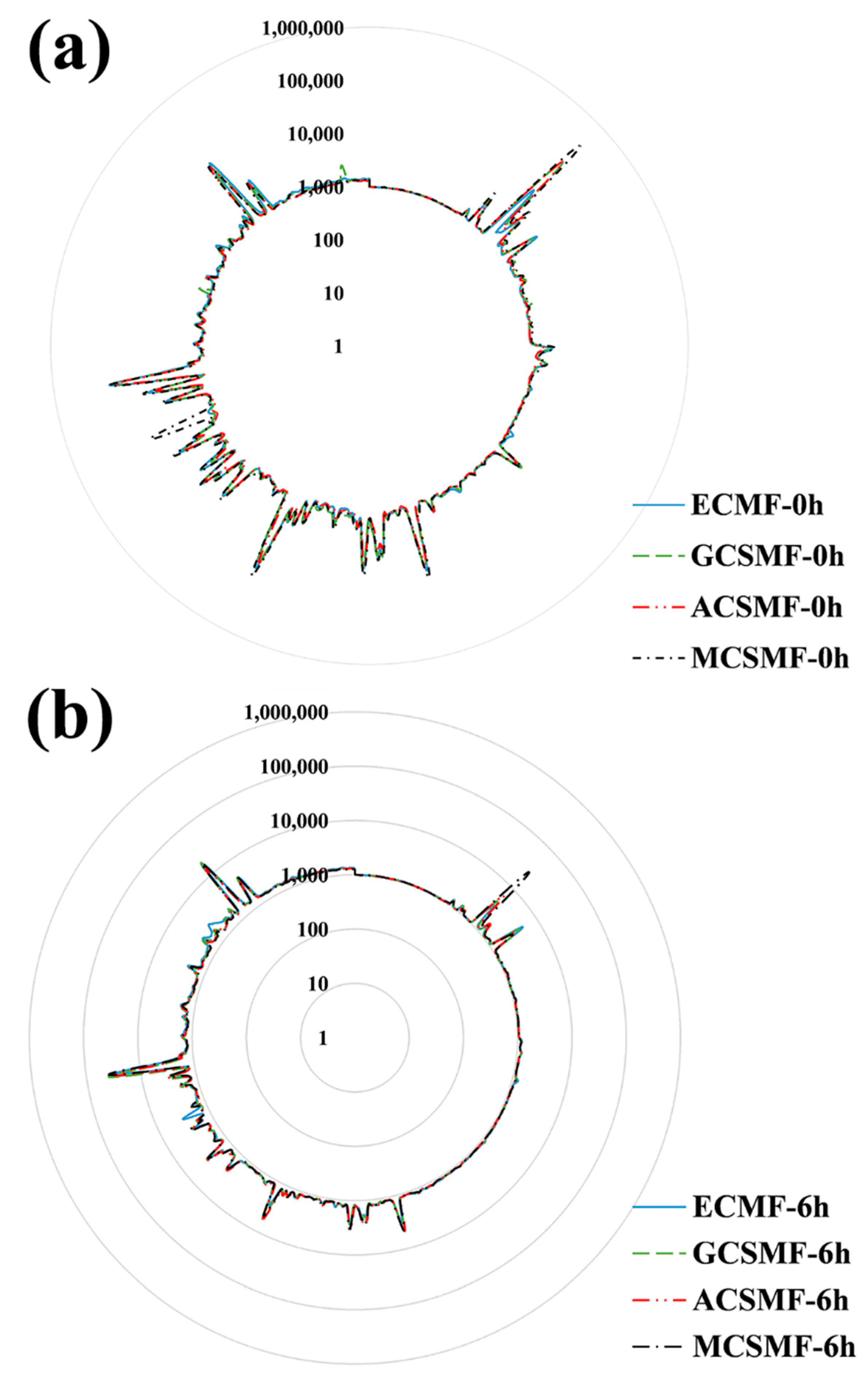Coatings 12 00711 g007