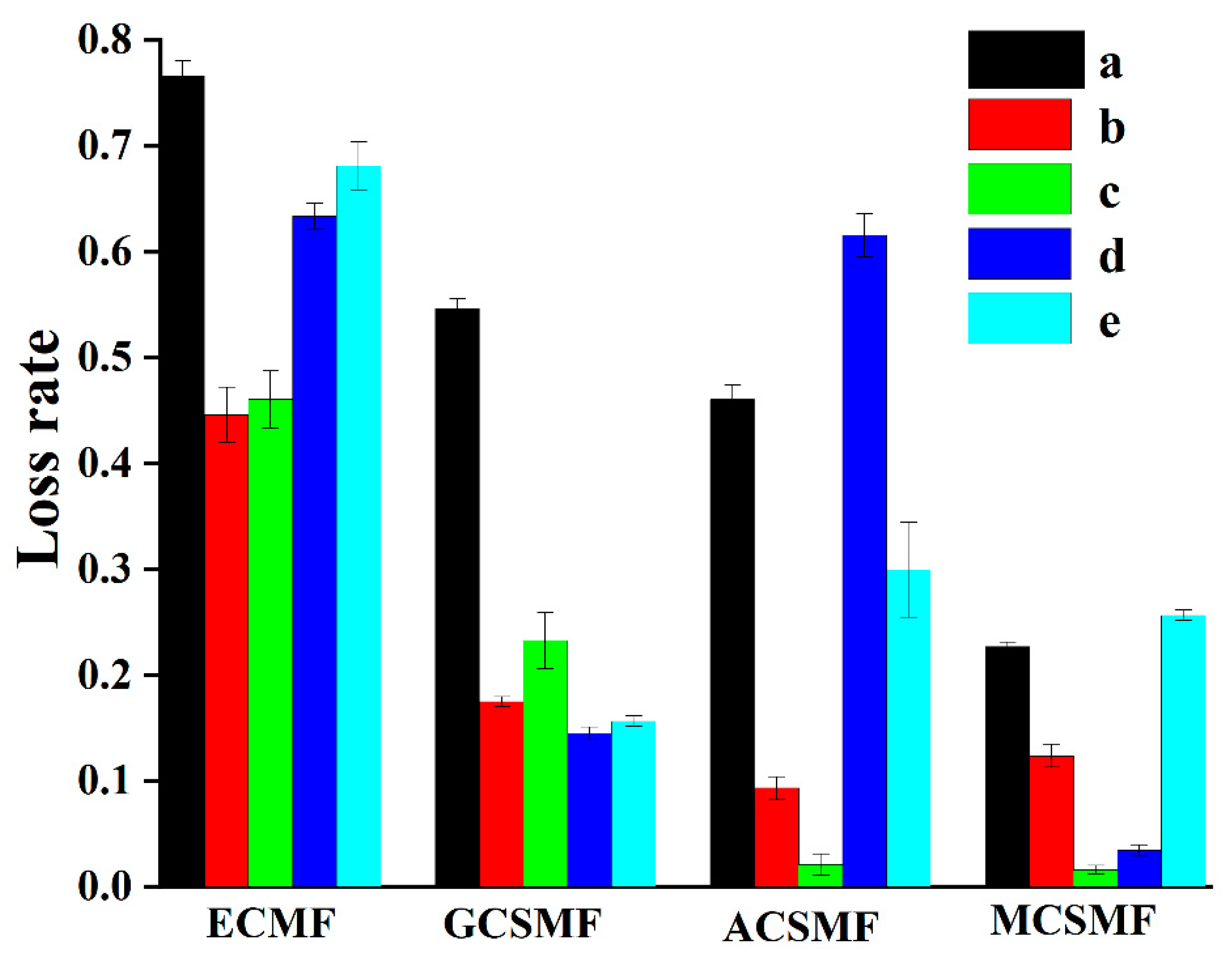 Coatings 12 00711 g008