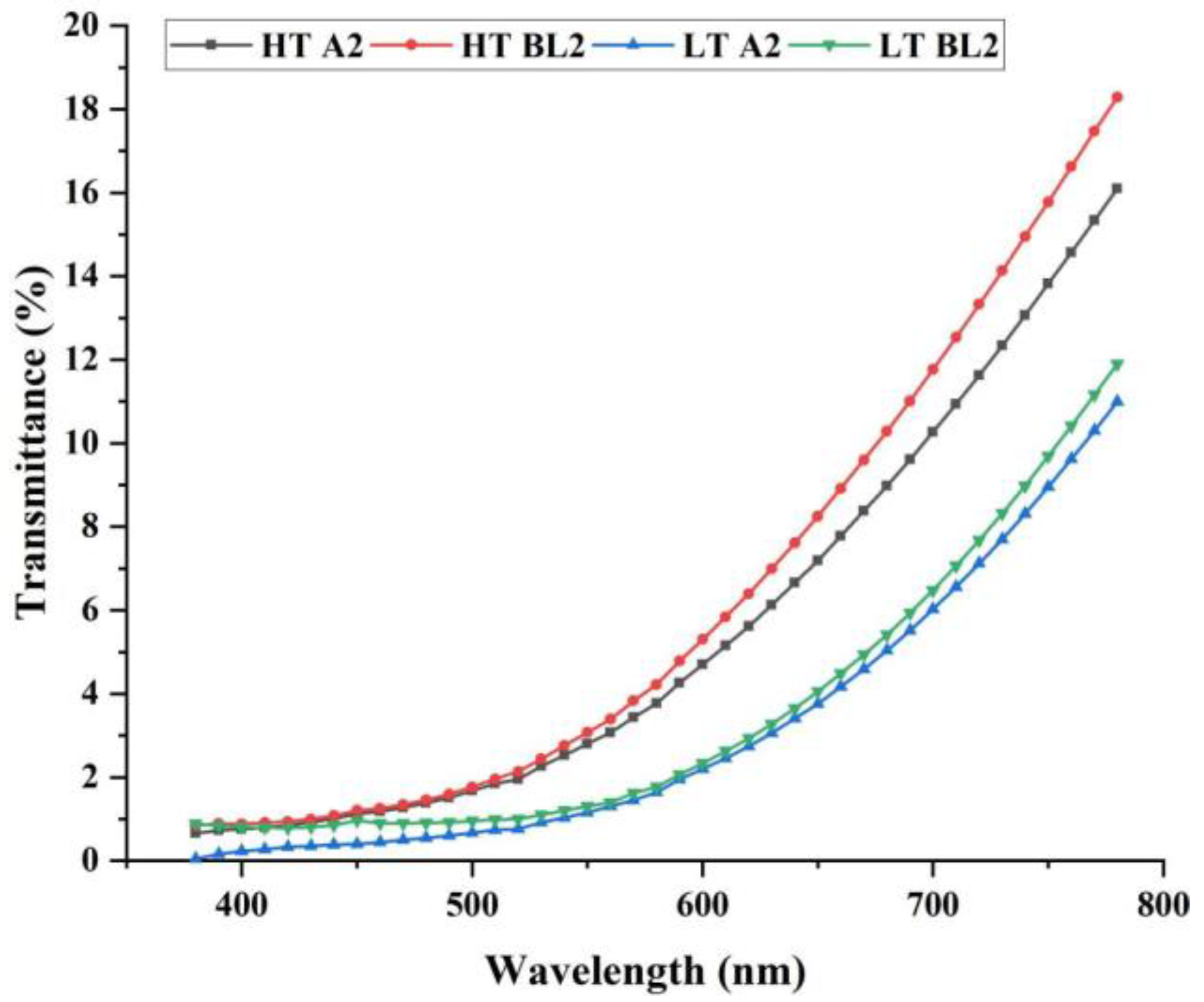 Coatings 12 00715 g001 Coatings 12 00715 g001