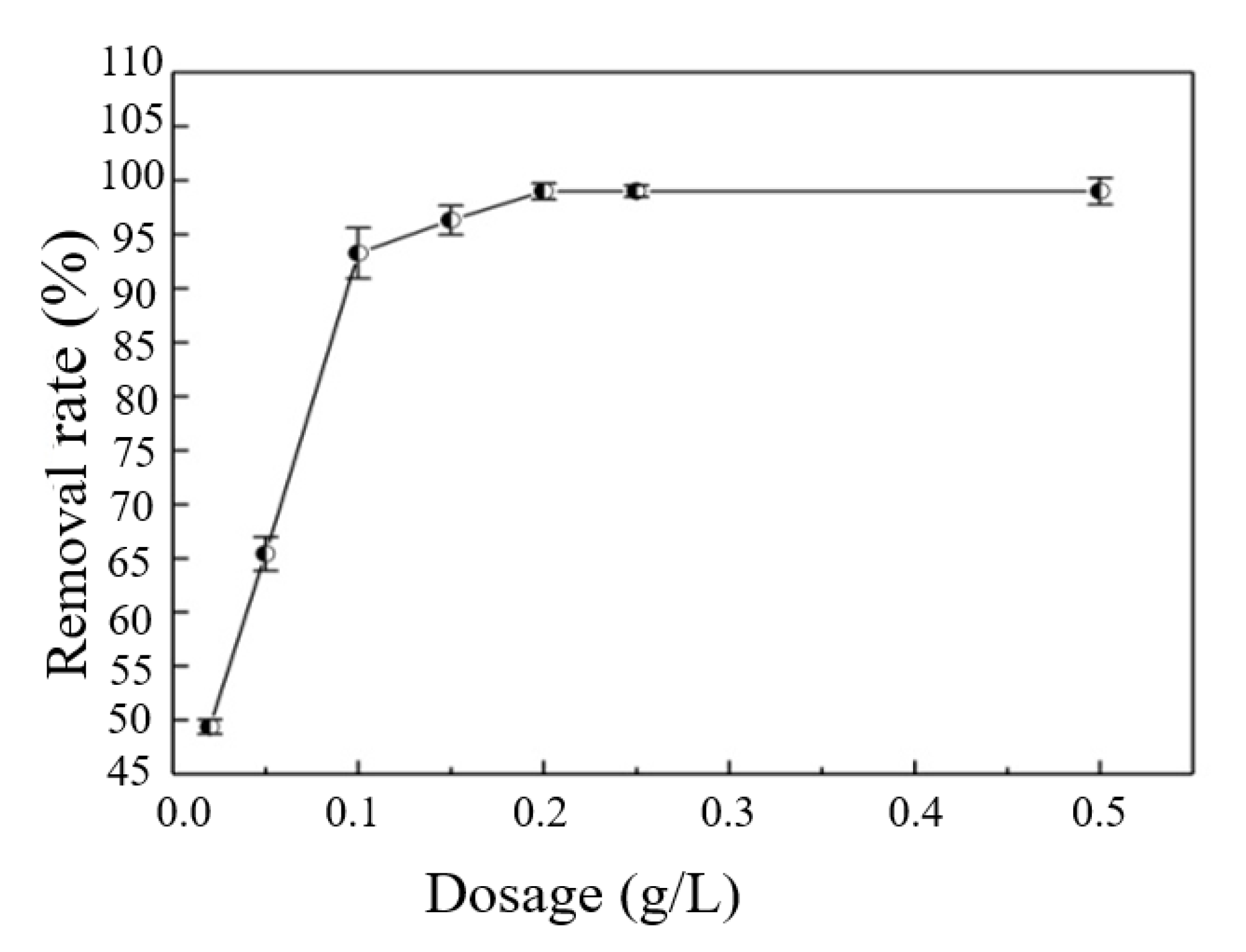 Coatings 12 00719 g005