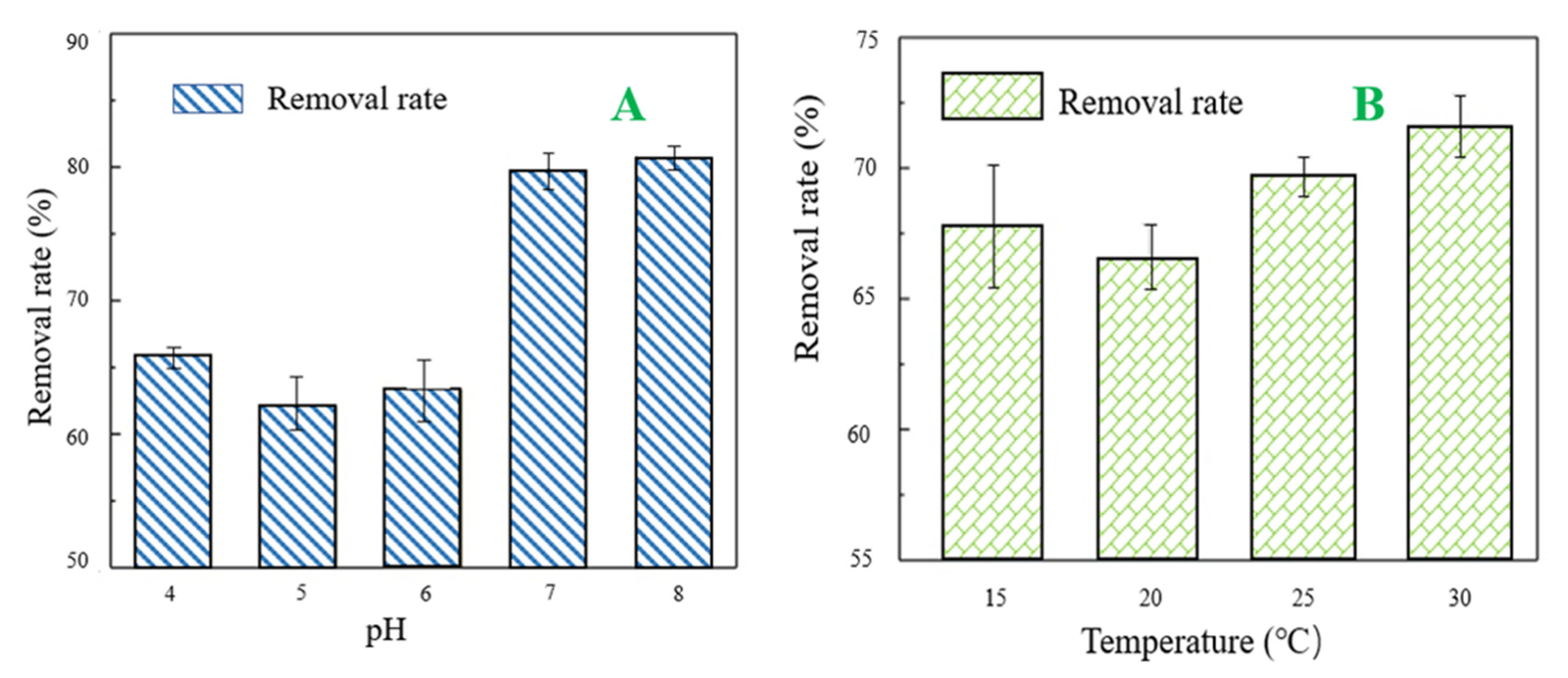 Coatings 12 00719 g006