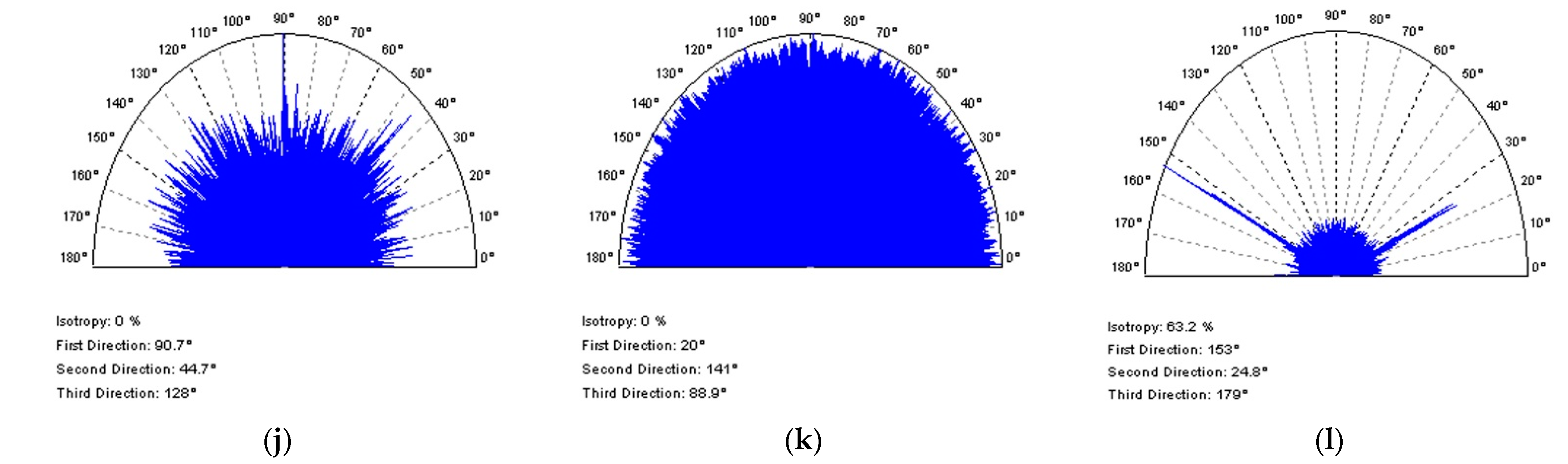 Coatings 12 00726 g005b