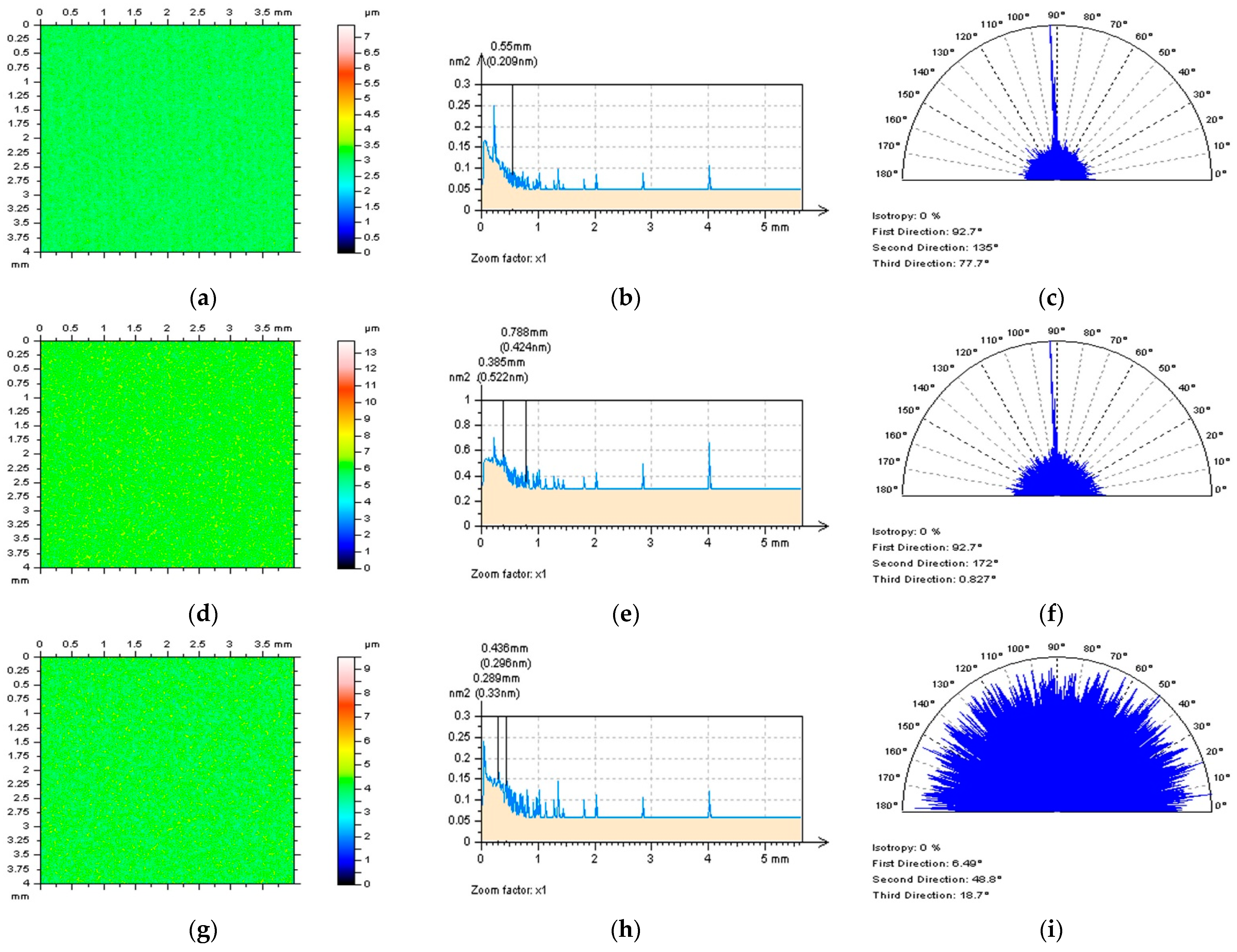 Coatings 12 00726 g006a