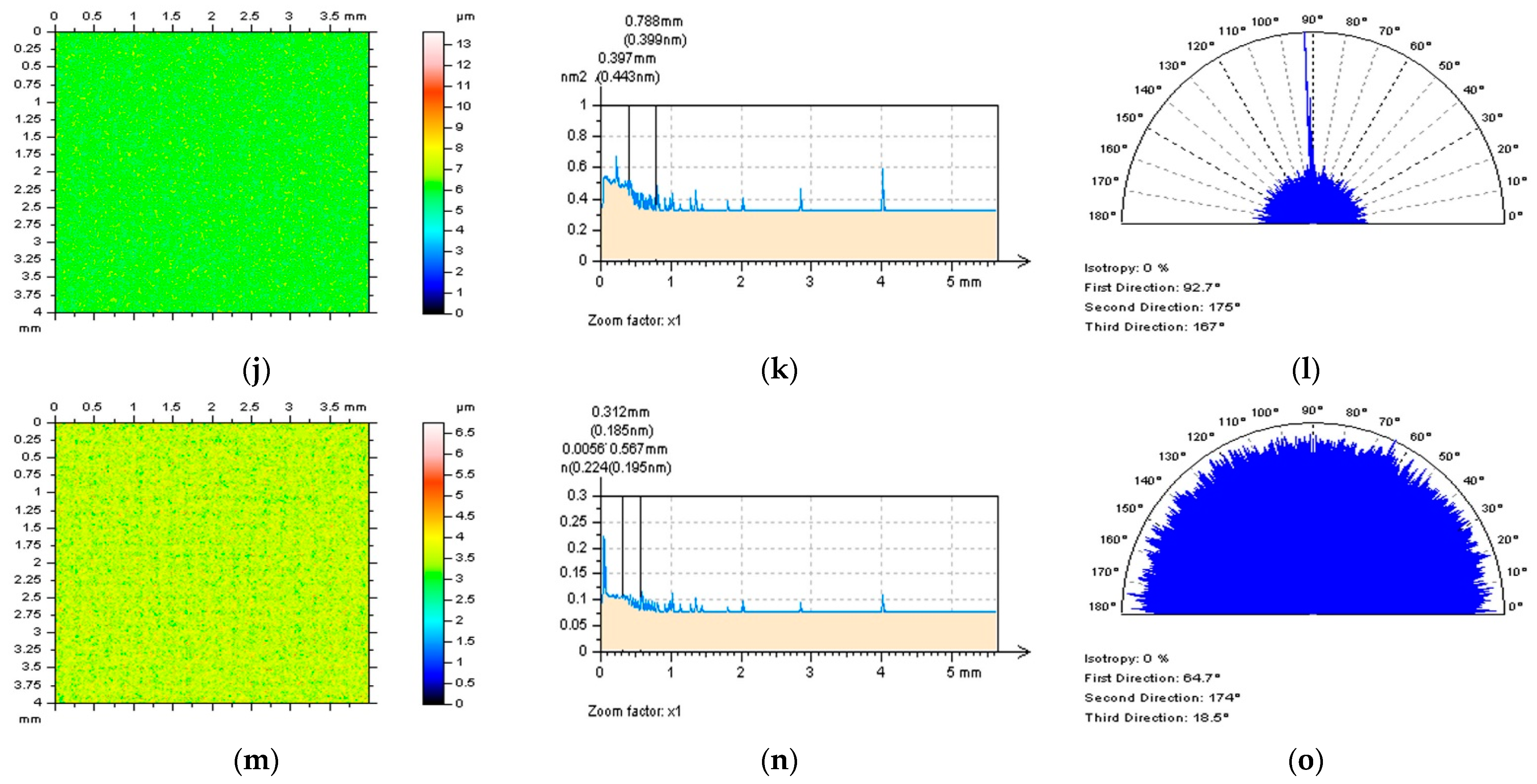 Coatings 12 00726 g006b