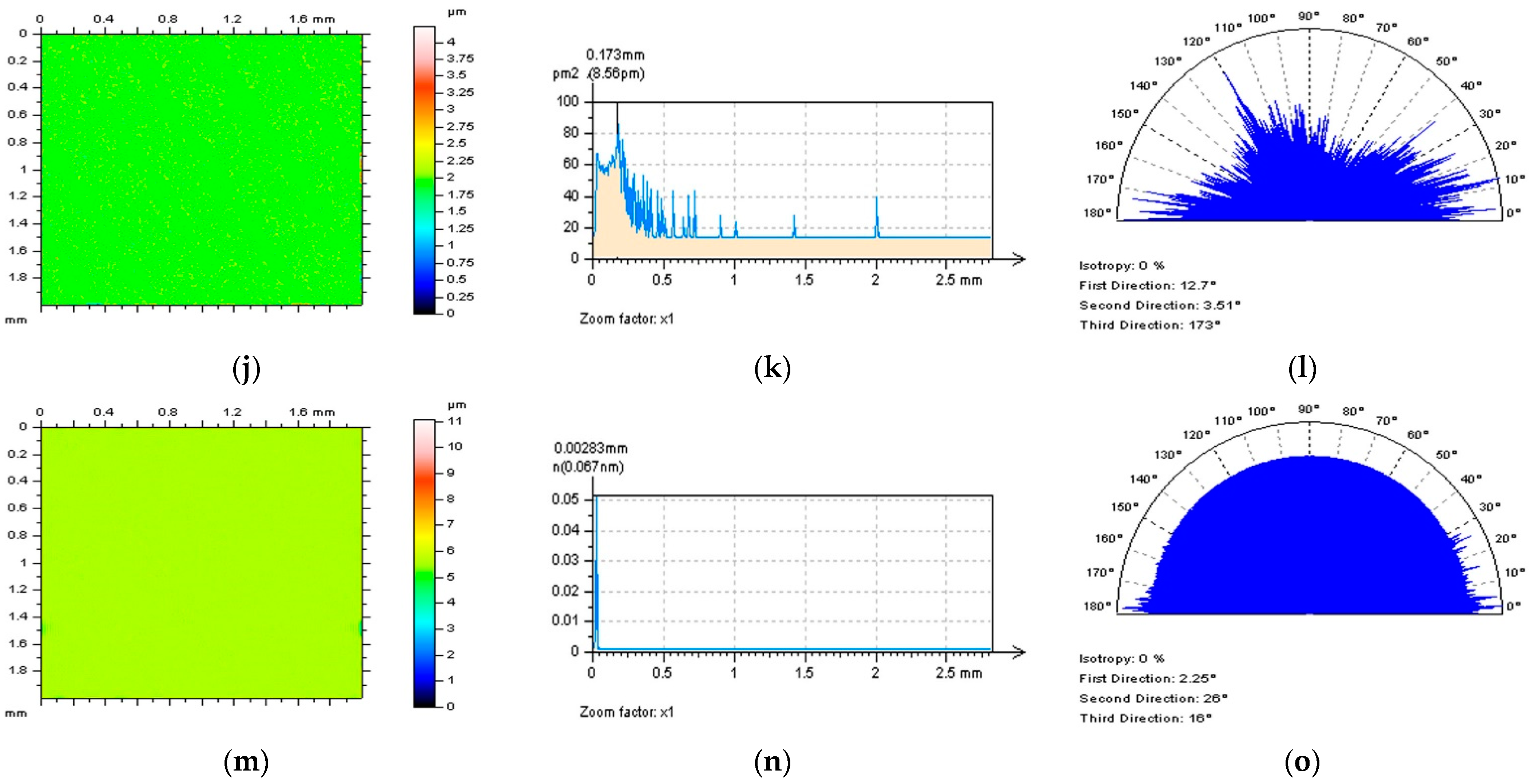 Coatings 12 00726 g008b