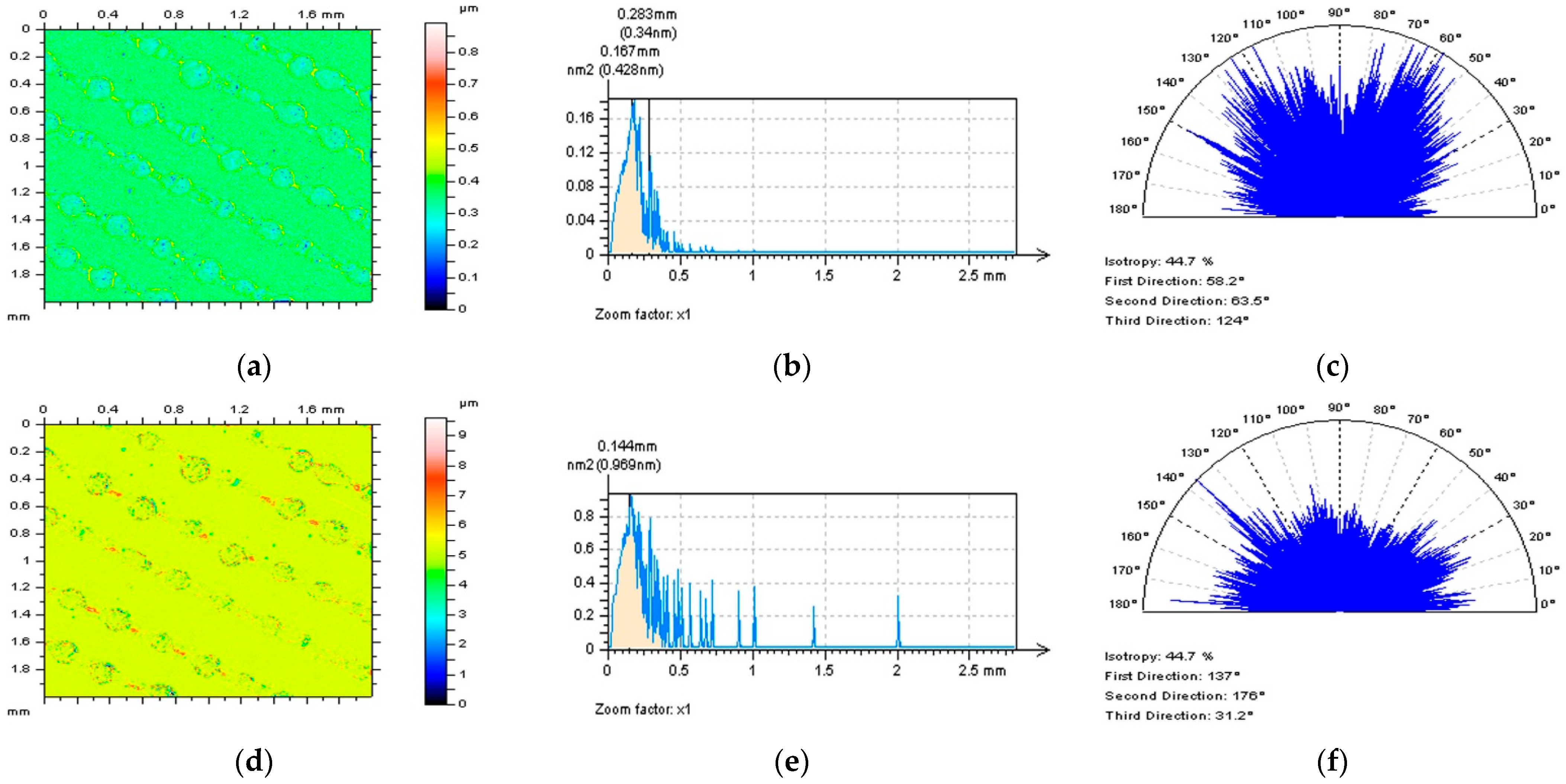 Coatings 12 00726 g009a