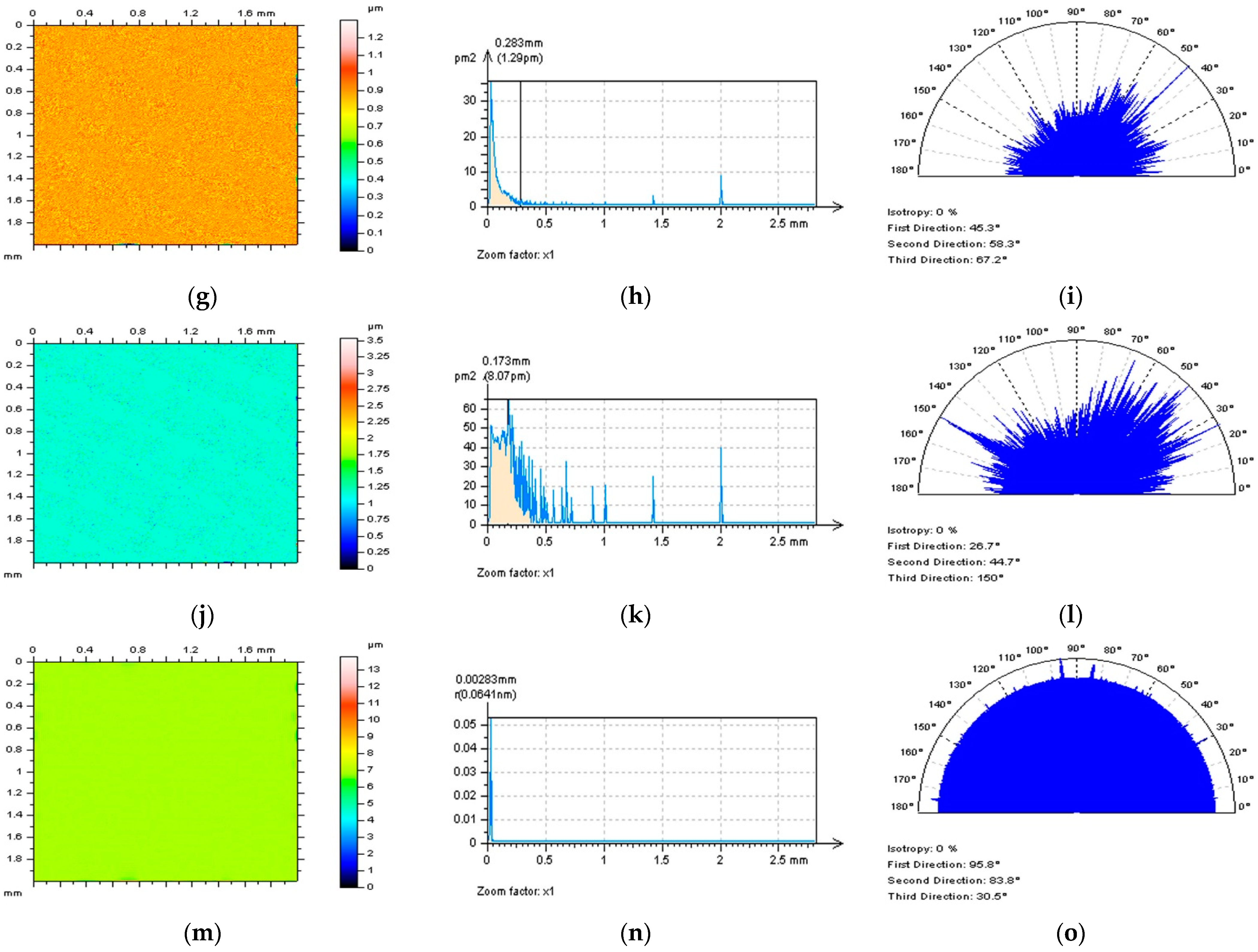 Coatings 12 00726 g009b