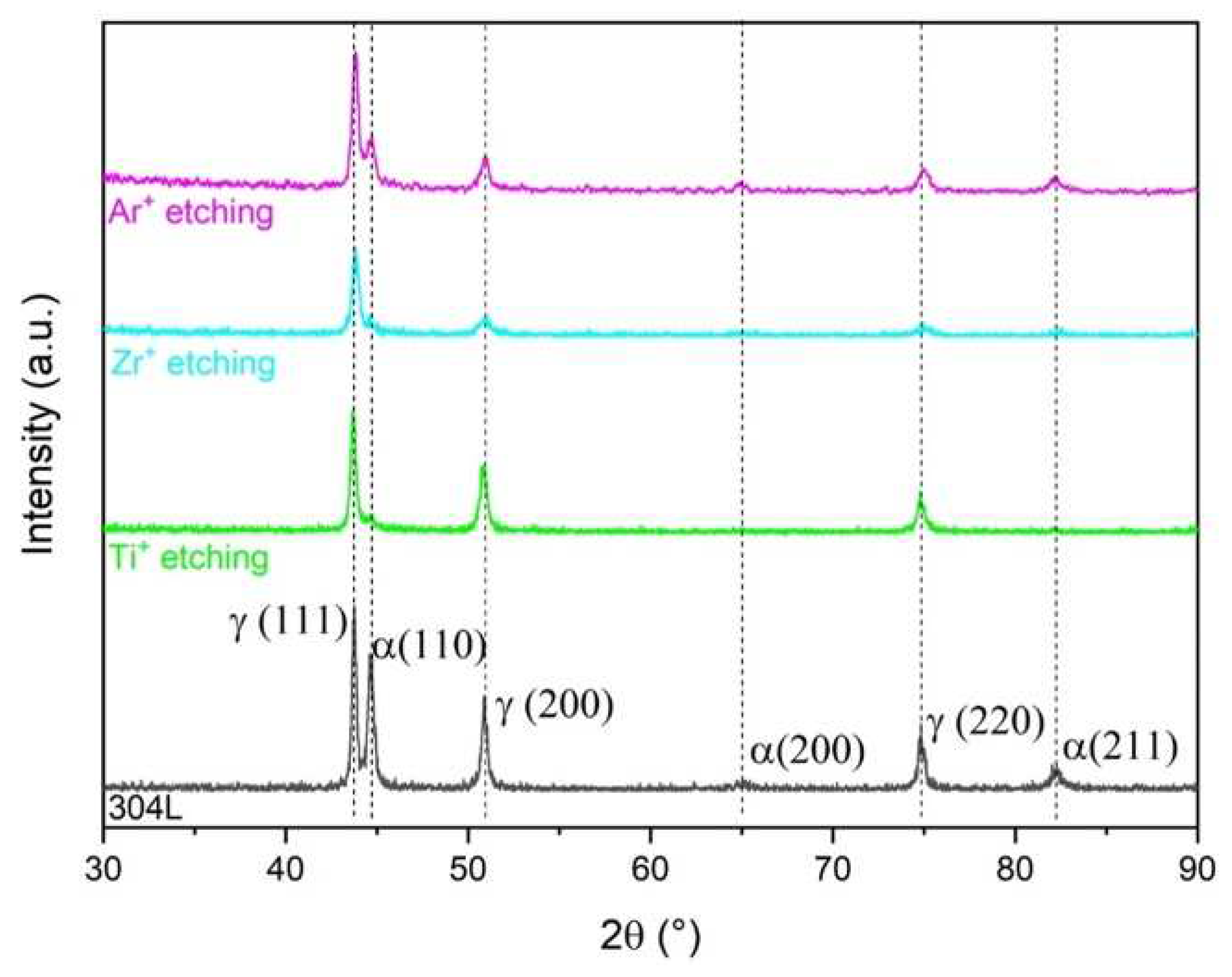 Coatings 12 00727 g002 Coatings 12 00727 g002