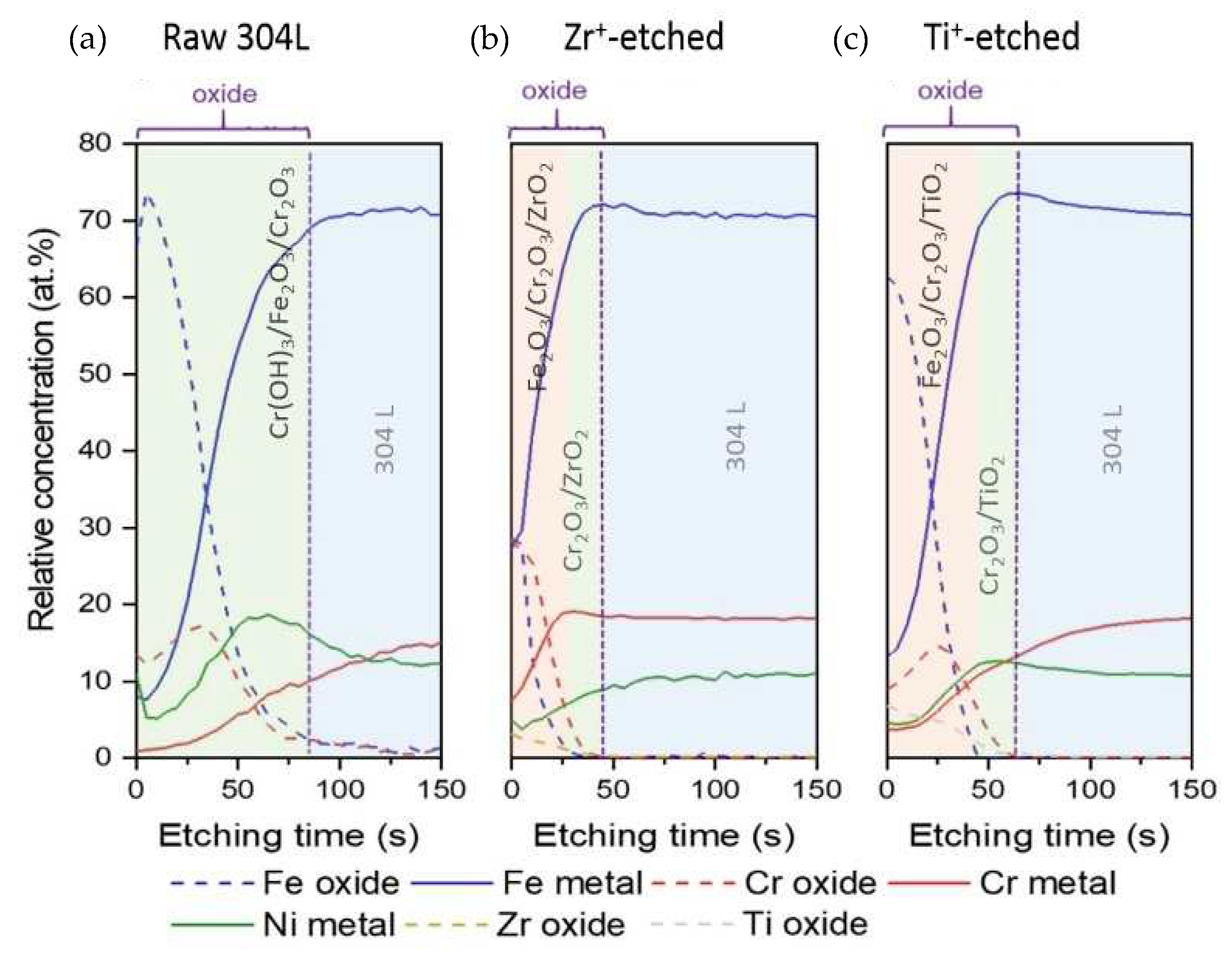 Coatings 12 00727 g004 Coatings 12 00727 g004