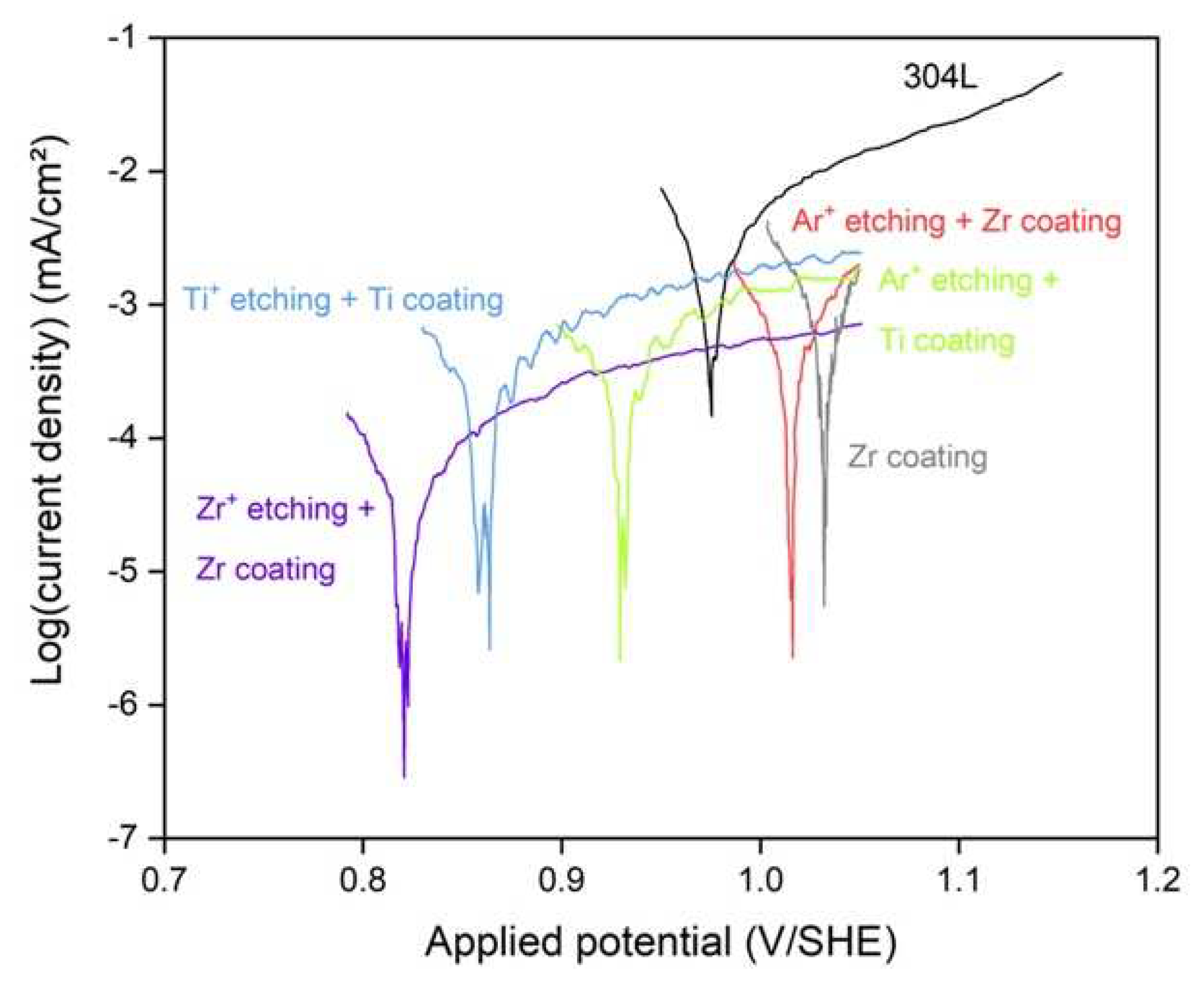 Coatings 12 00727 g009 Coatings 12 00727 g009