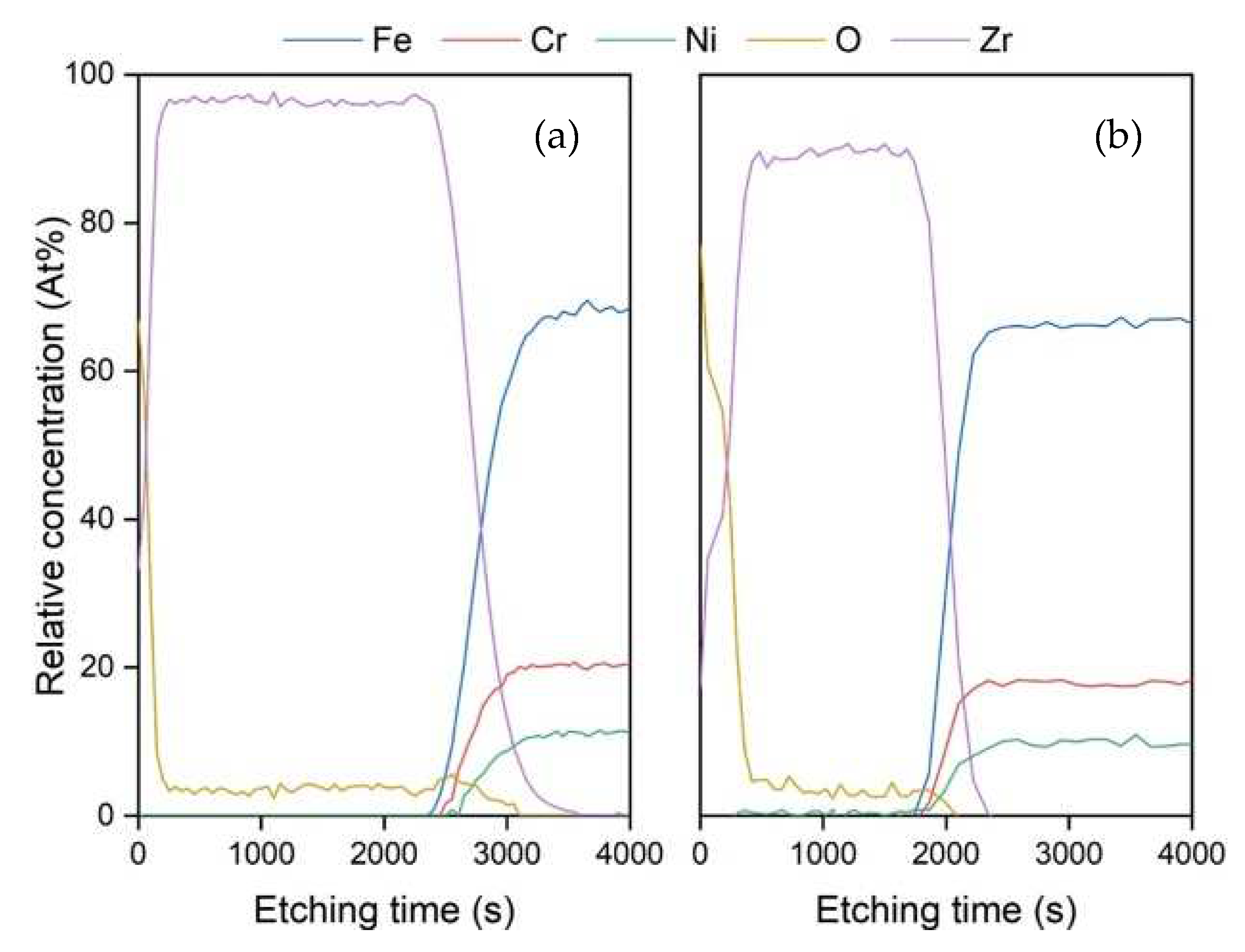 Coatings 12 00727 g012 Coatings 12 00727 g012
