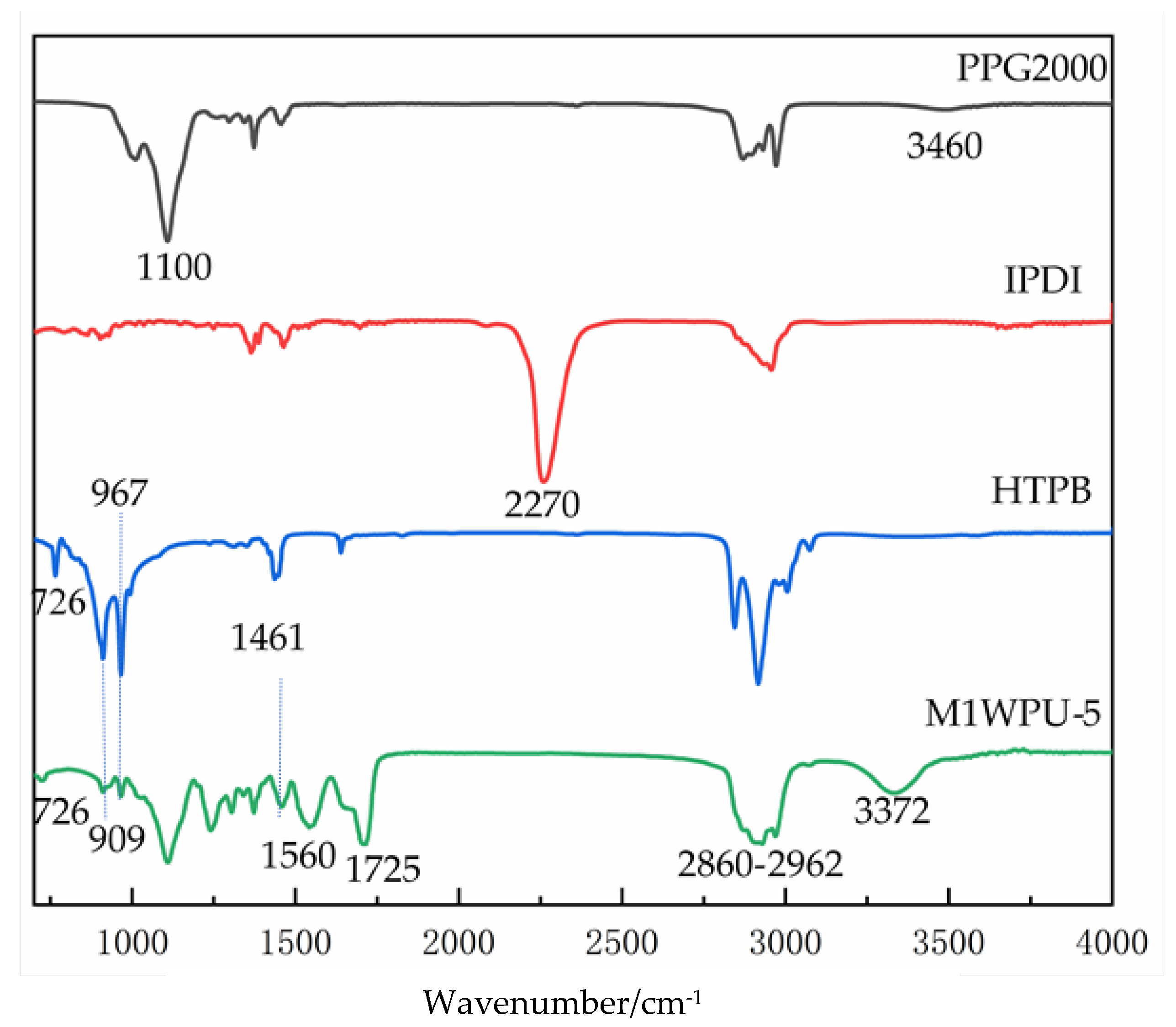 Coatings 12 00728 g001