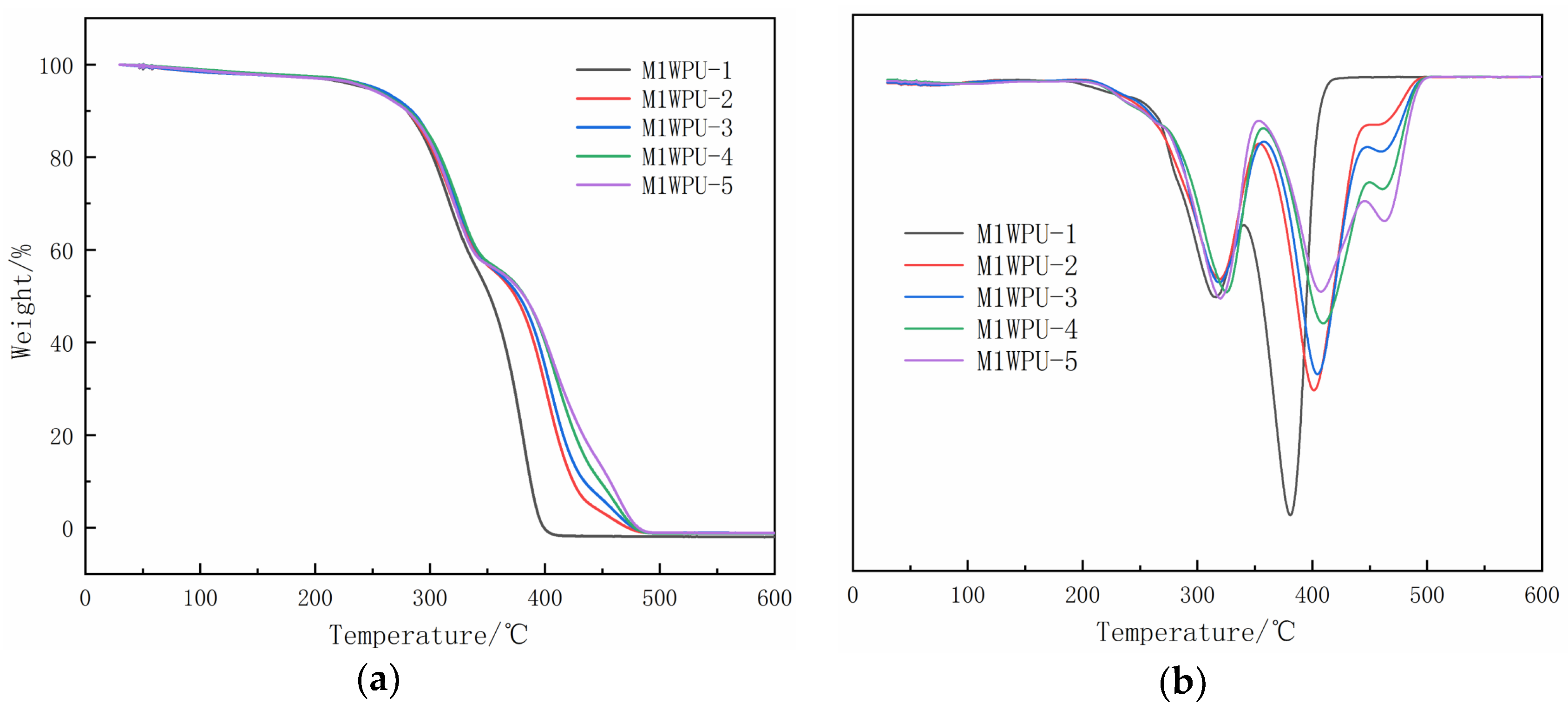 Coatings 12 00728 g004