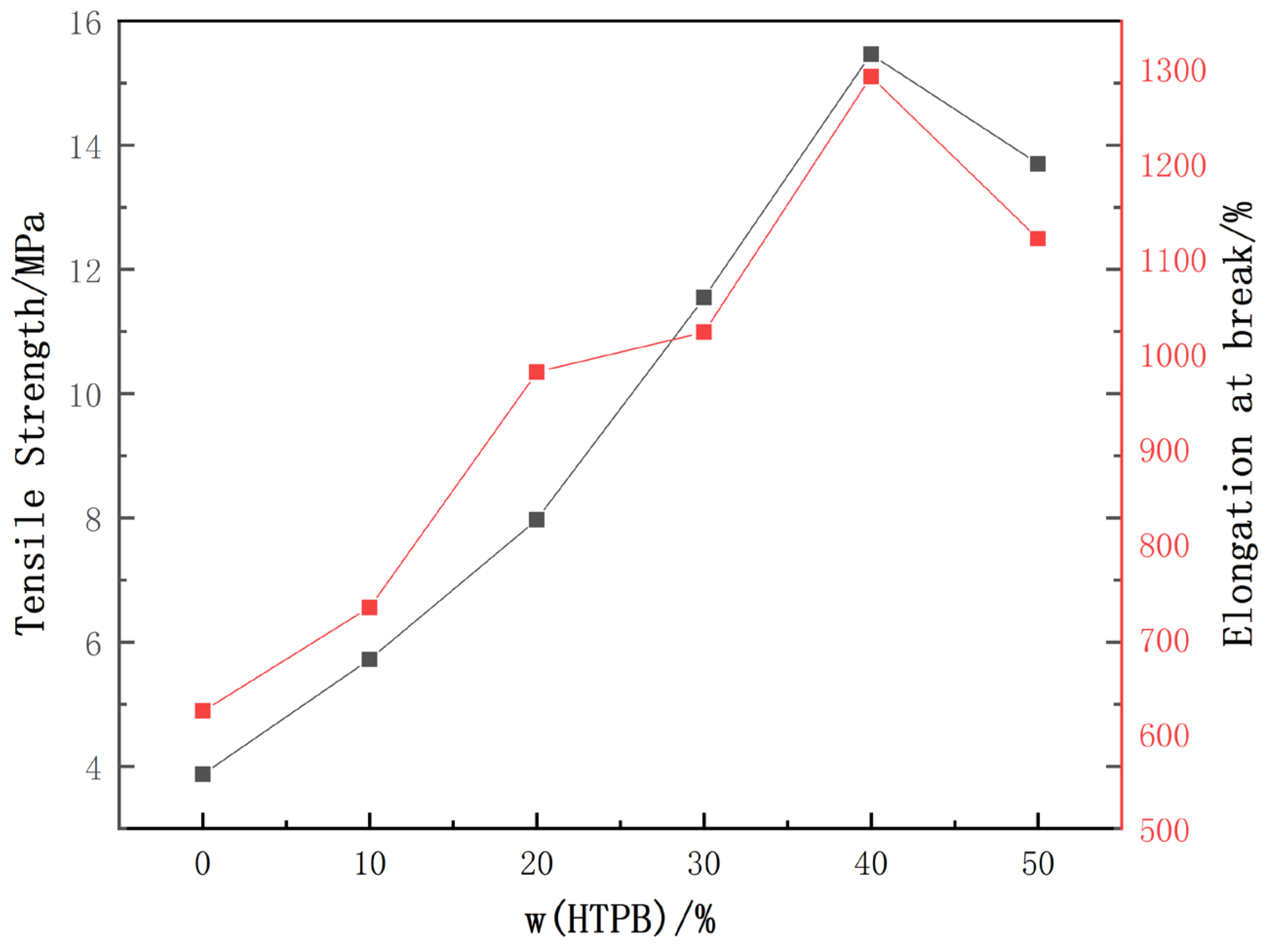 Coatings 12 00728 g005