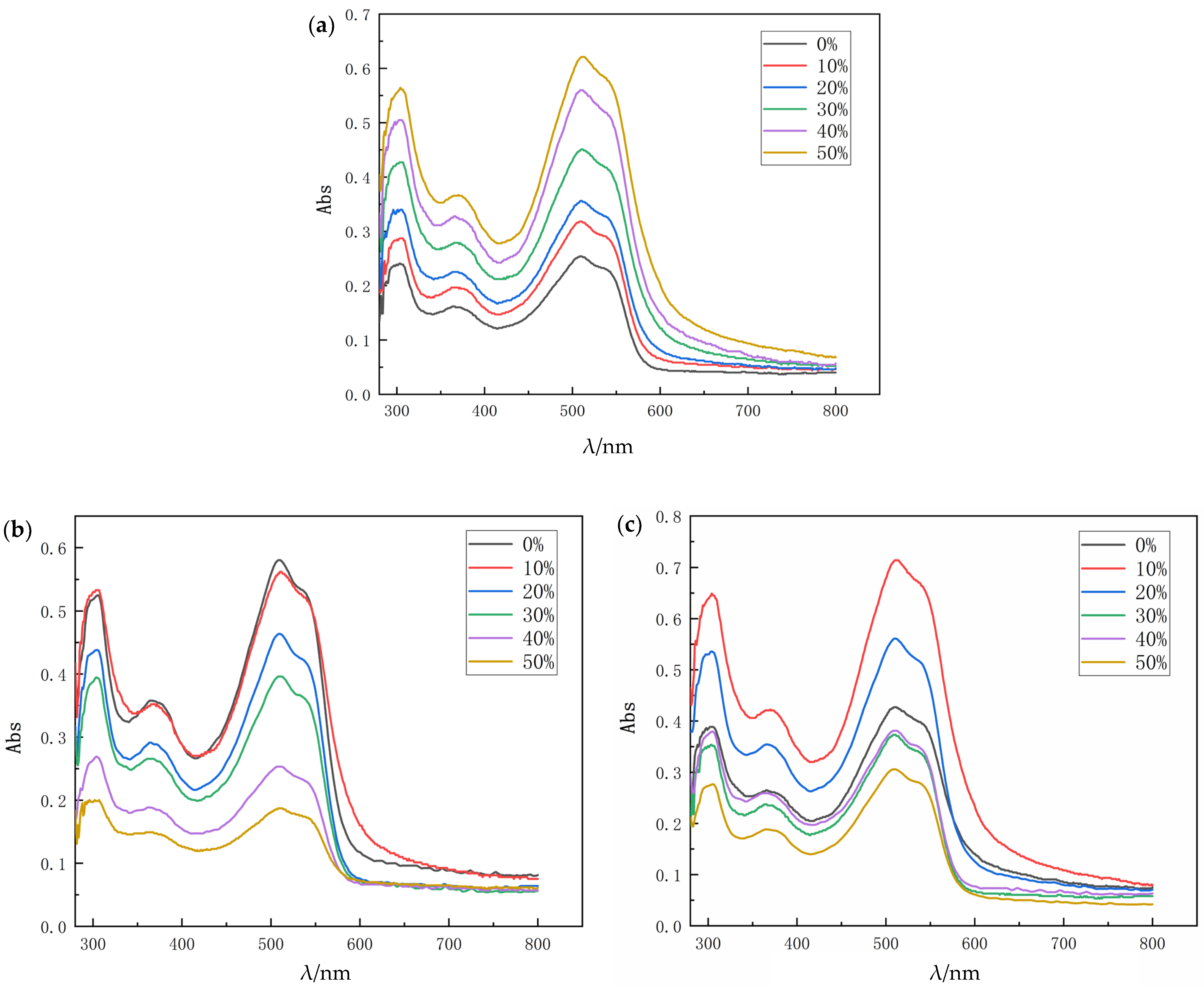 Coatings 12 00728 g006