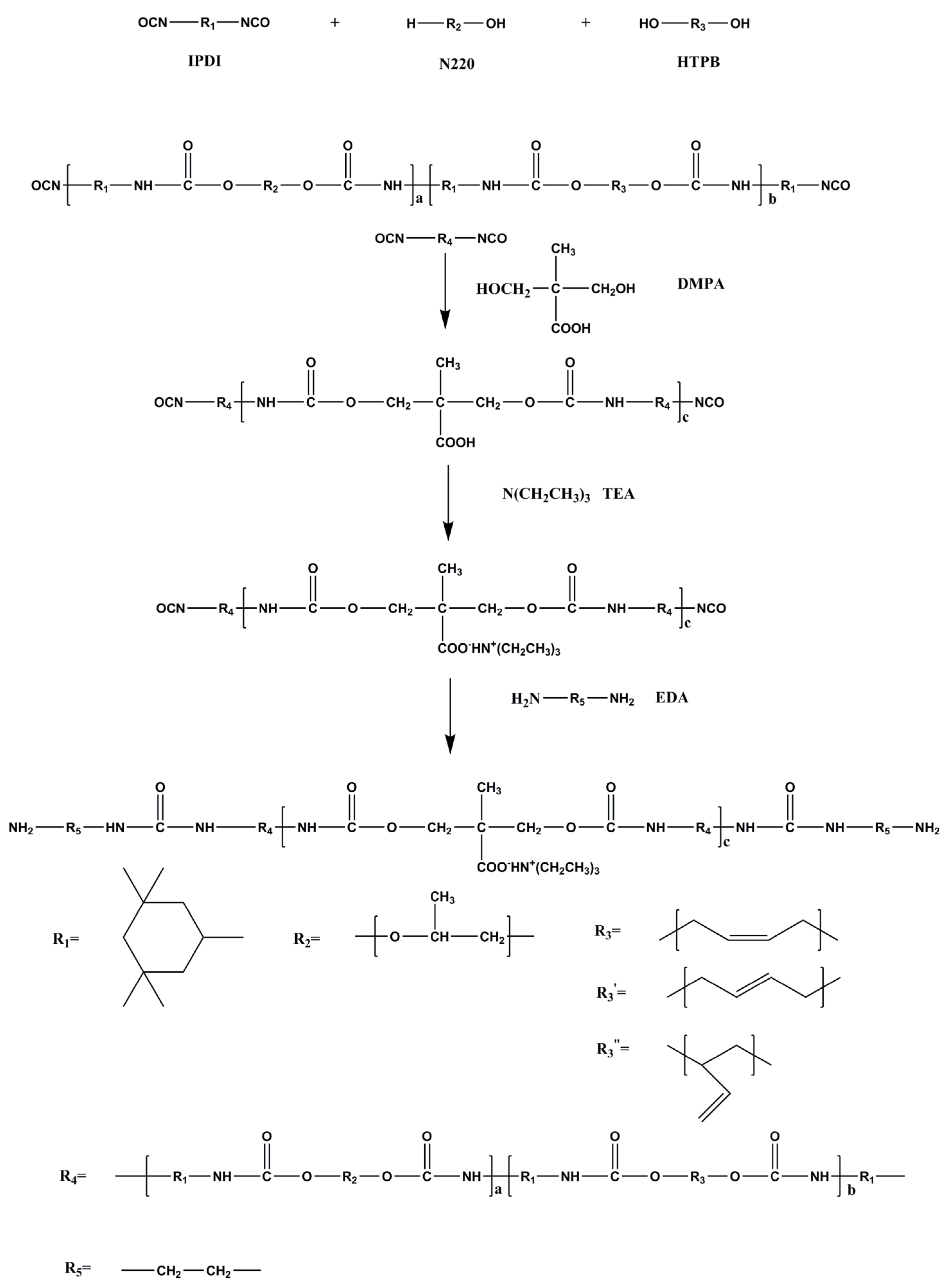 Coatings 12 00728 sch001
