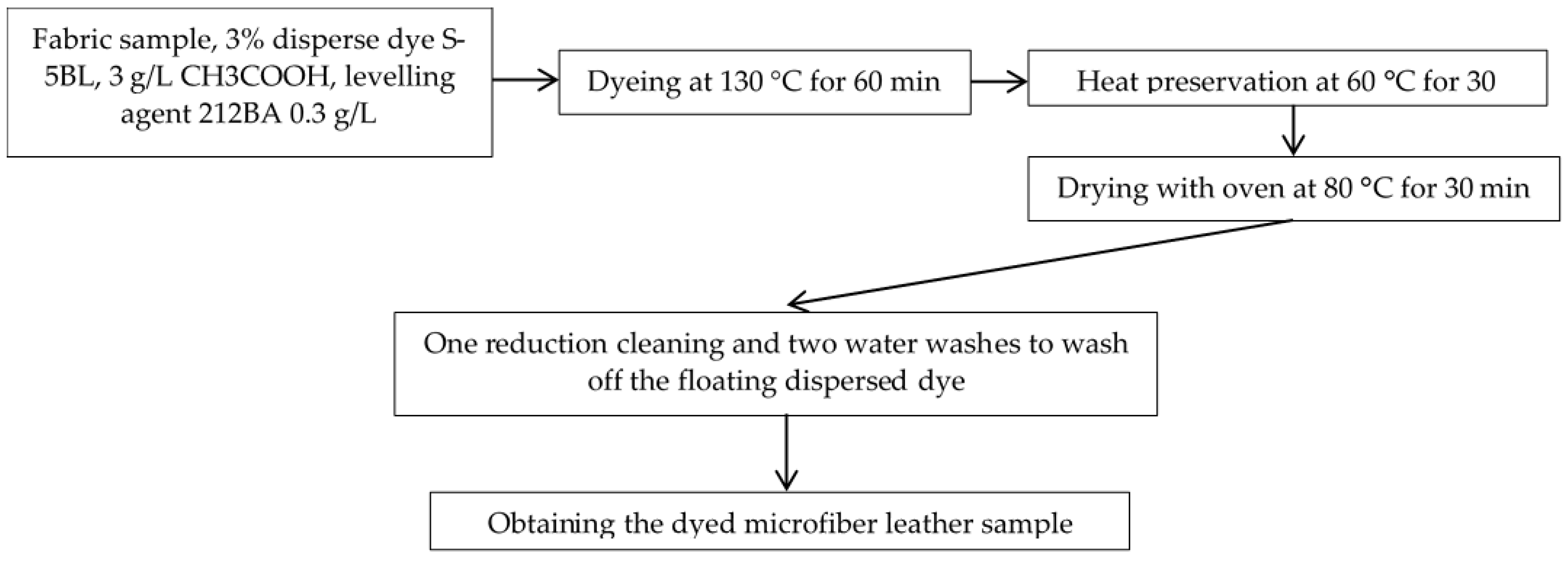 Coatings 12 00728 sch002