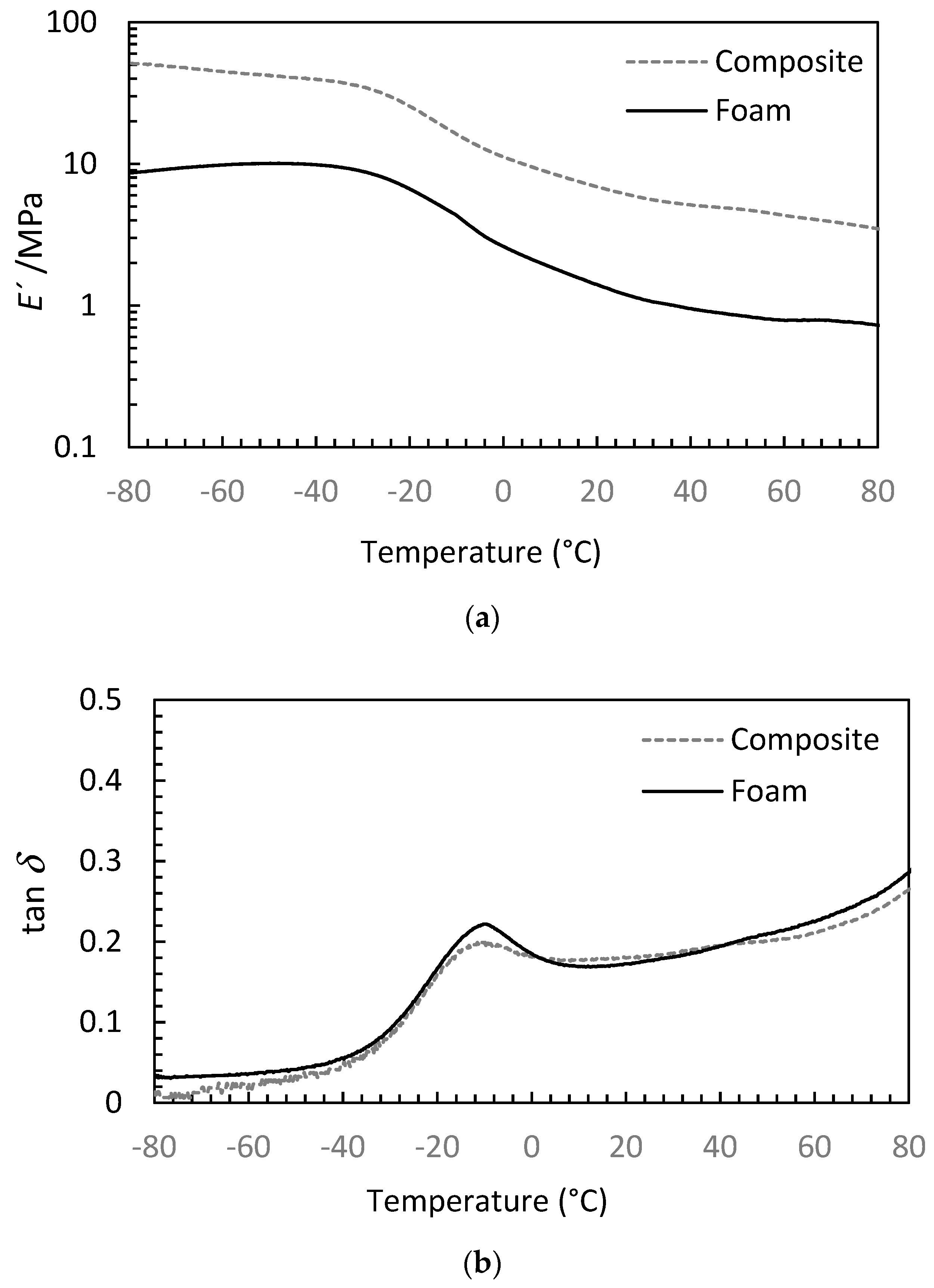 Coatings 12 00732 g004
