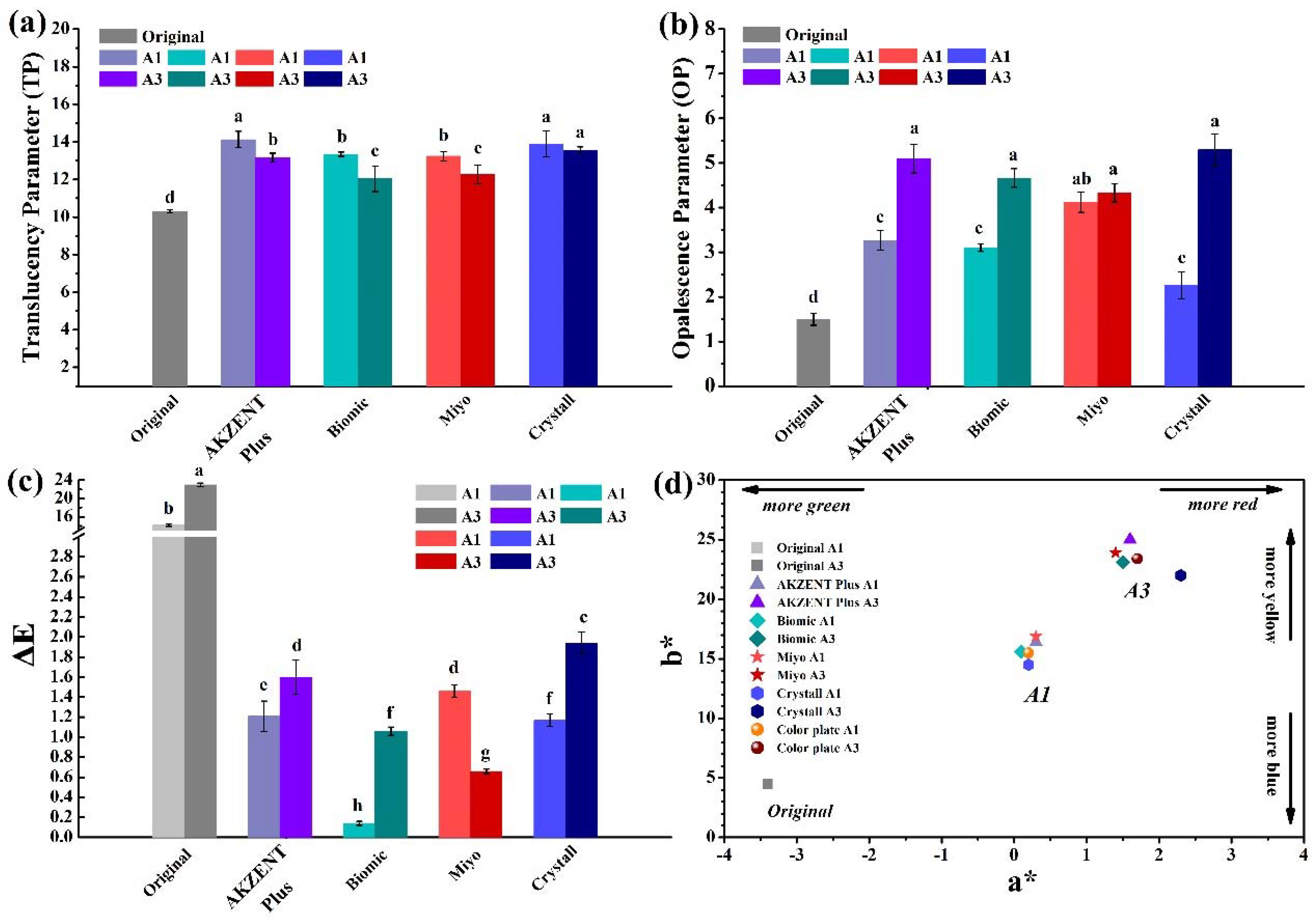 Coatings 12 00734 g003