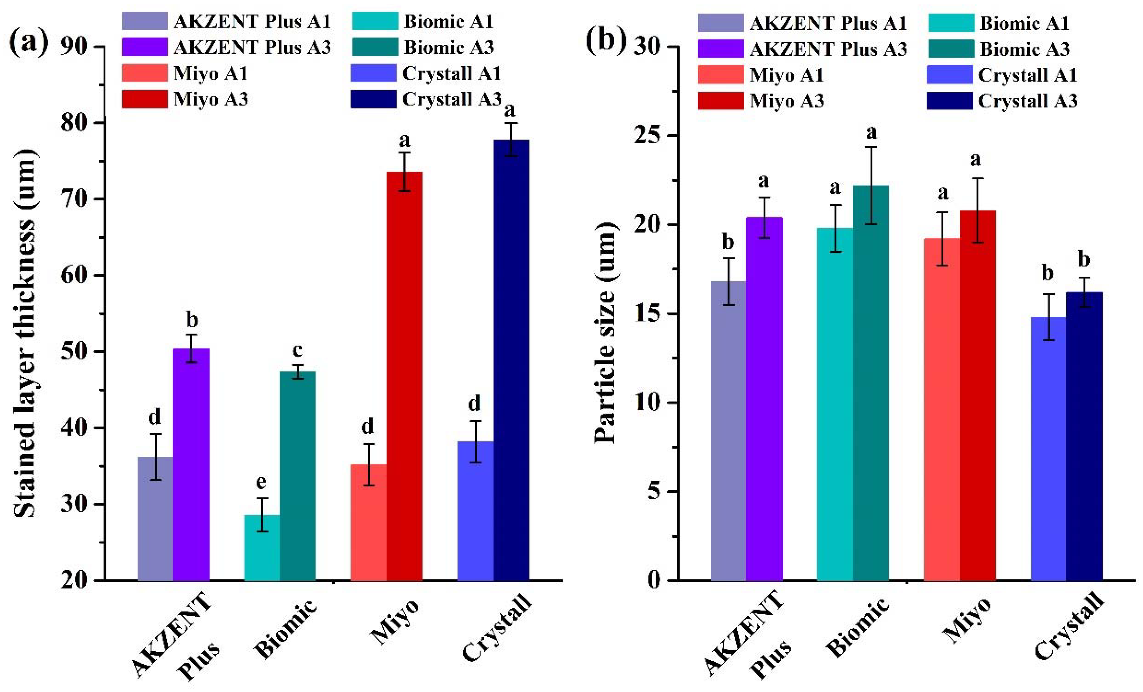 Coatings 12 00734 g007