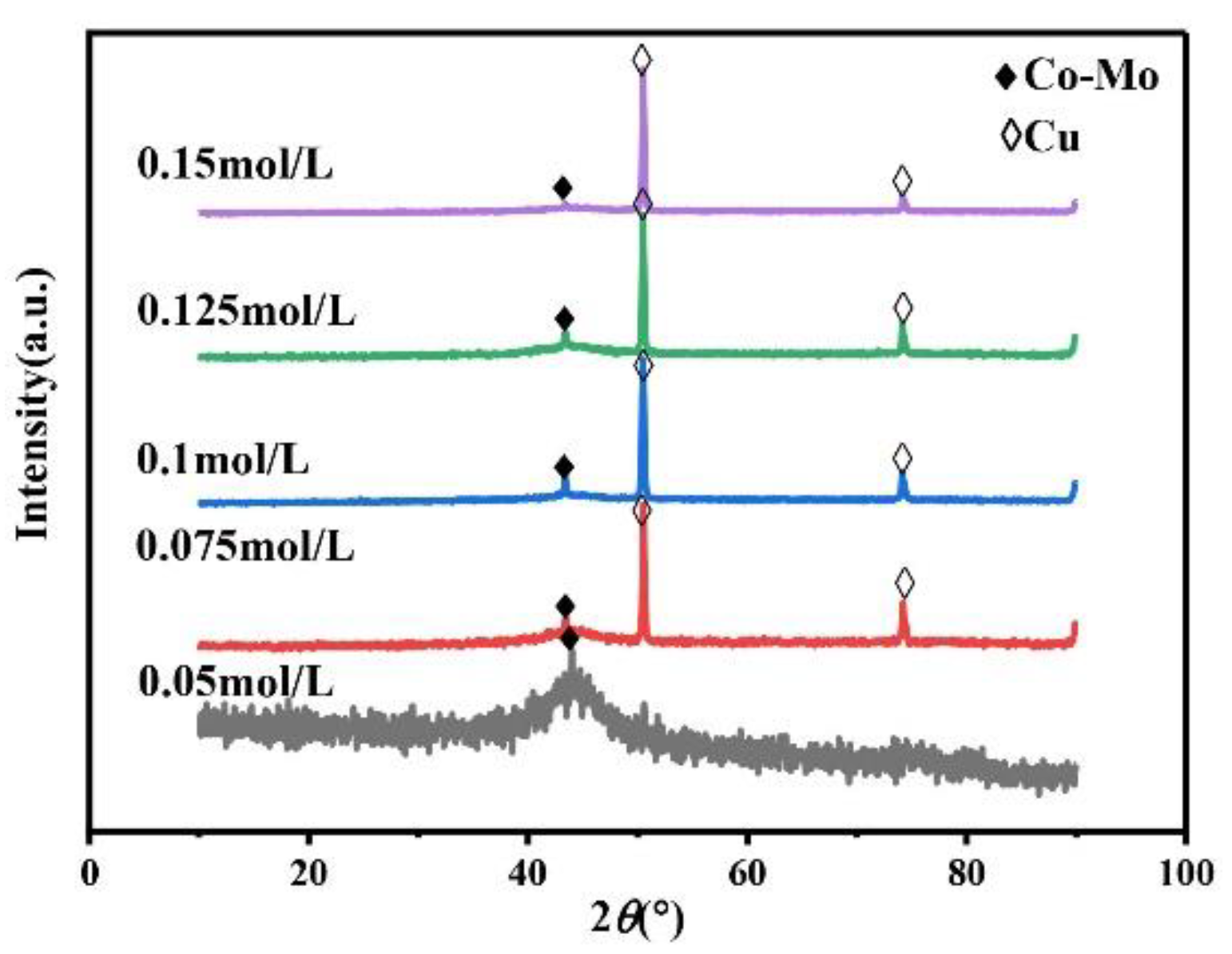 Coatings 12 00739 g001