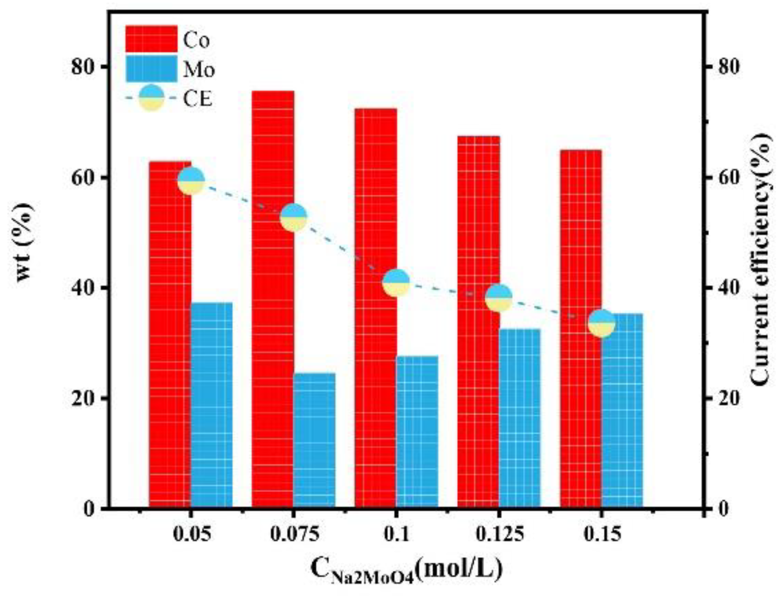 Coatings 12 00739 g003