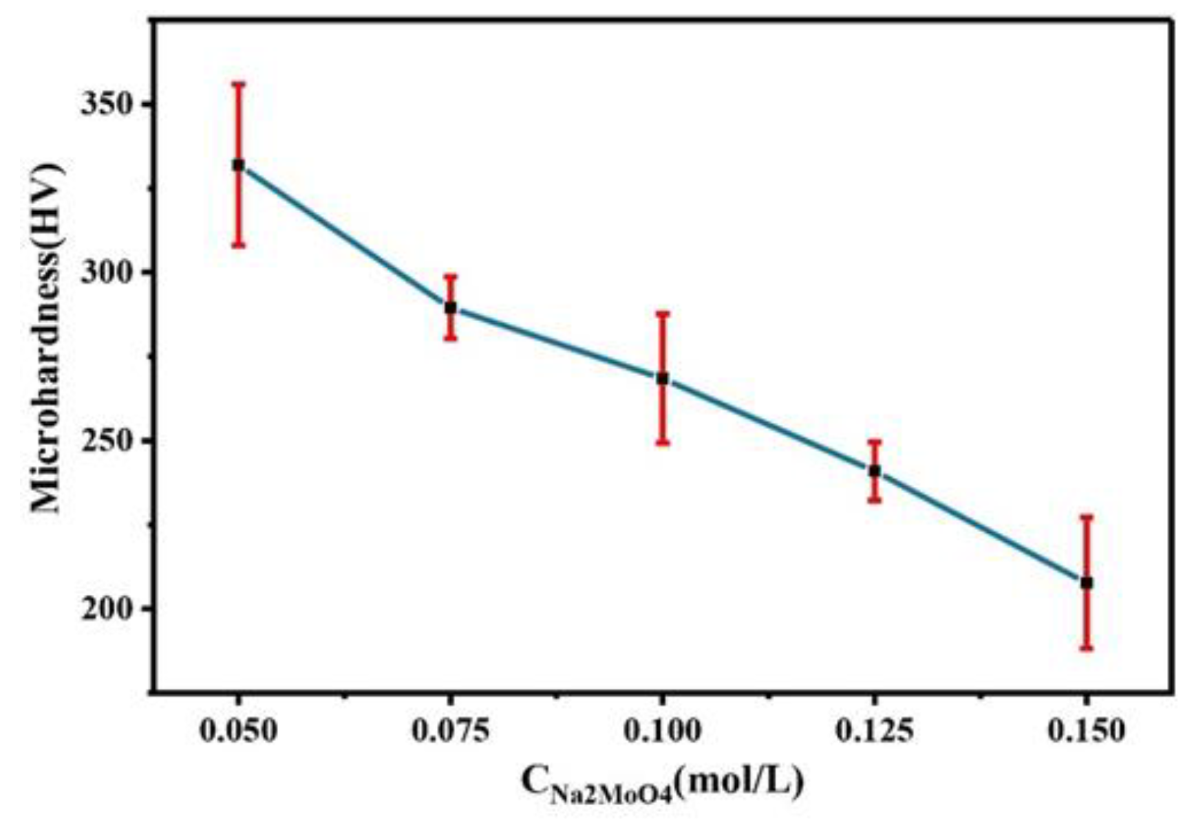 Coatings 12 00739 g004
