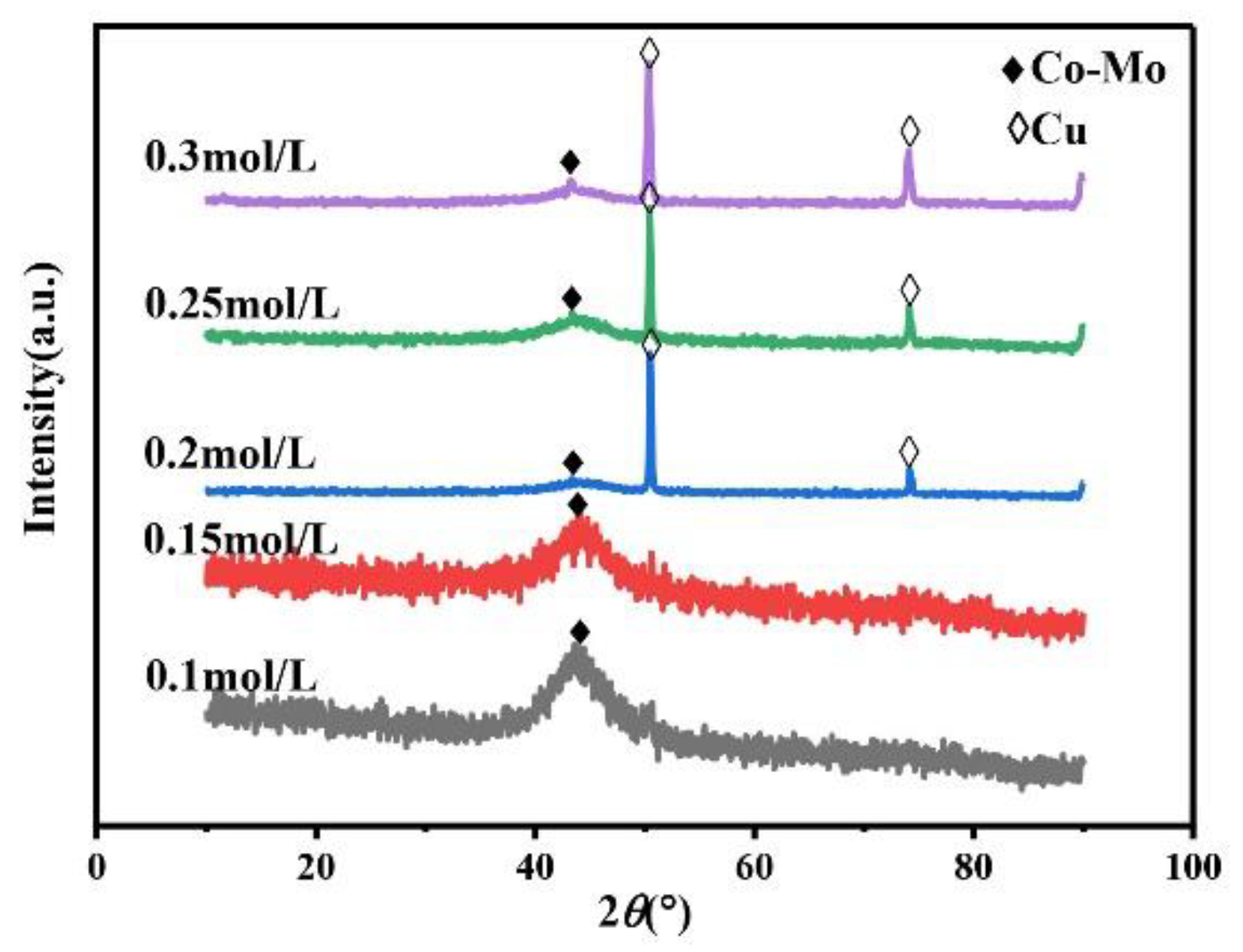 Coatings 12 00739 g005