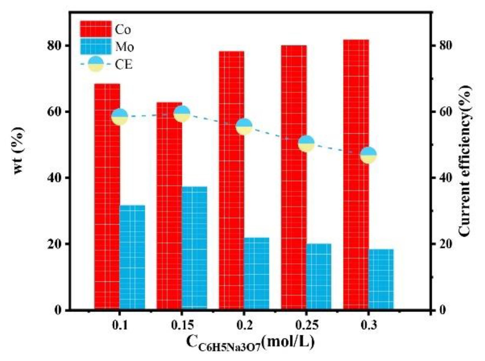 Coatings 12 00739 g007