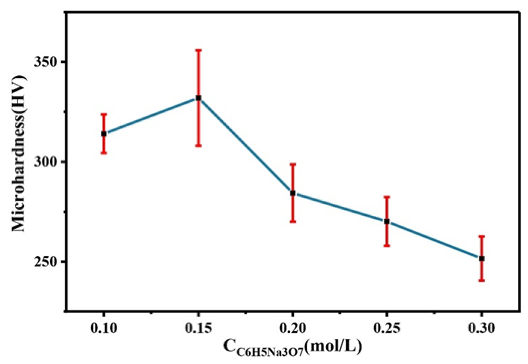 Coatings 12 00739 g008