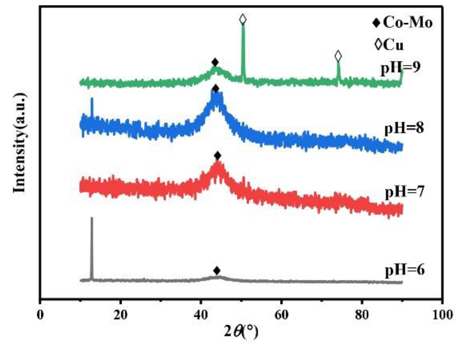 Coatings 12 00739 g009